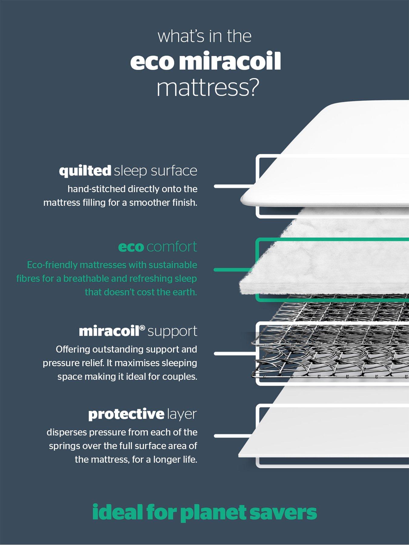 Image 6 of 8 of Silentnight Miracoil&nbsp;Mattress - Firm