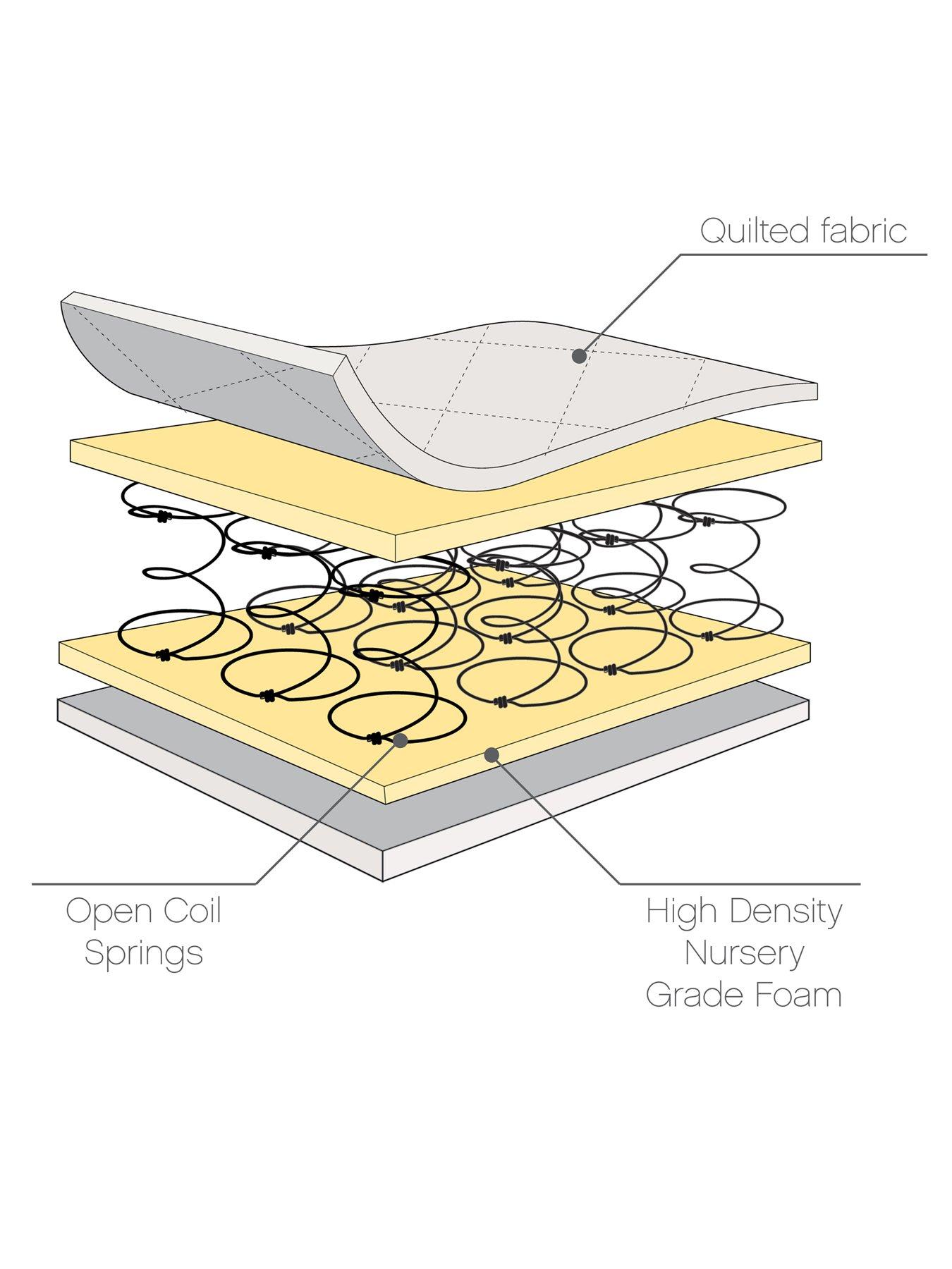  image of tutti-bambini-modena-4-piece-furniture-set--whiteoak-cot-bed-sprung-mattress-chest-changer-wardrobe