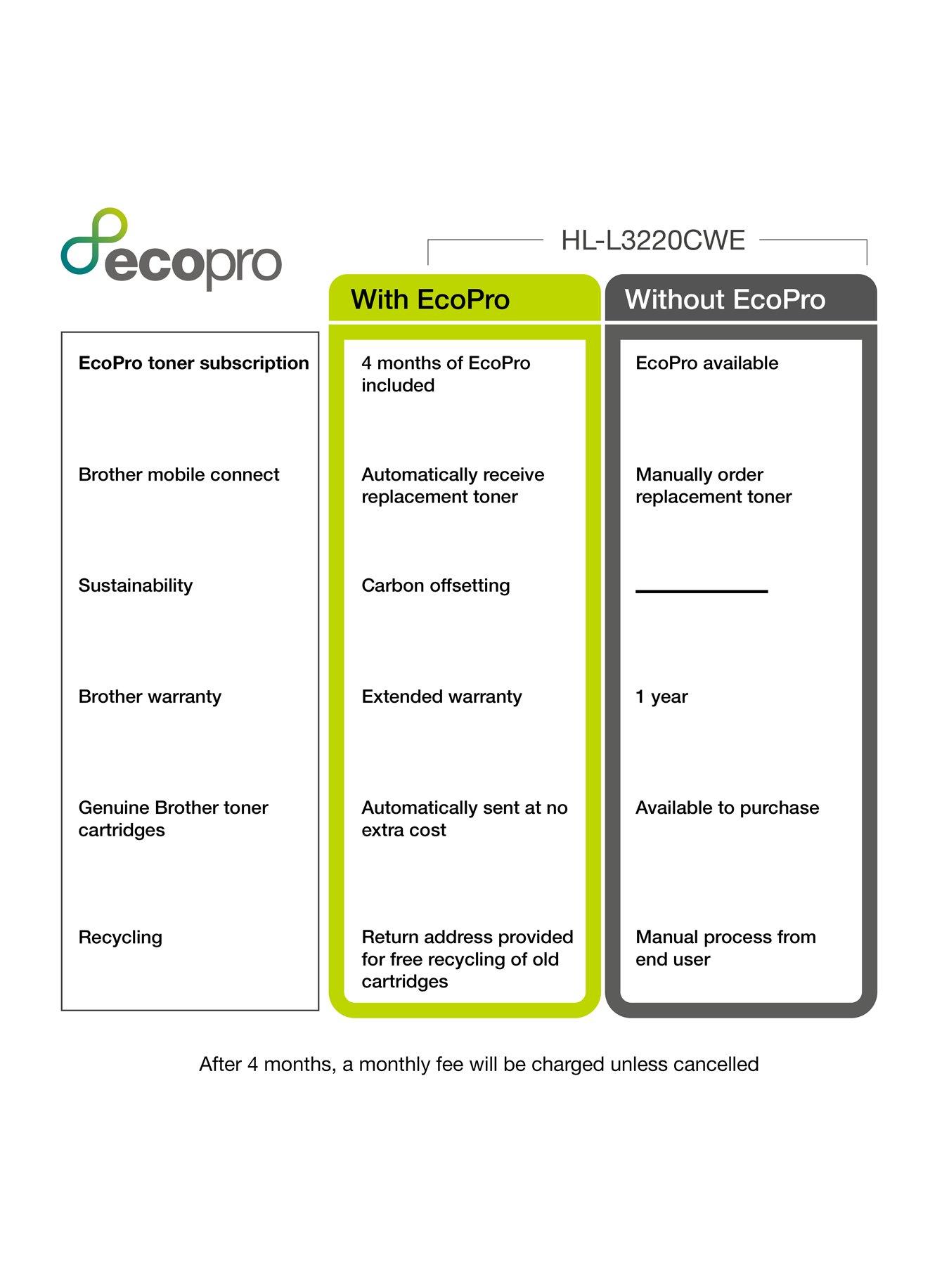  image of brother-hl-l3220cwe-ecopro-ready-professional-colour-laser-printer