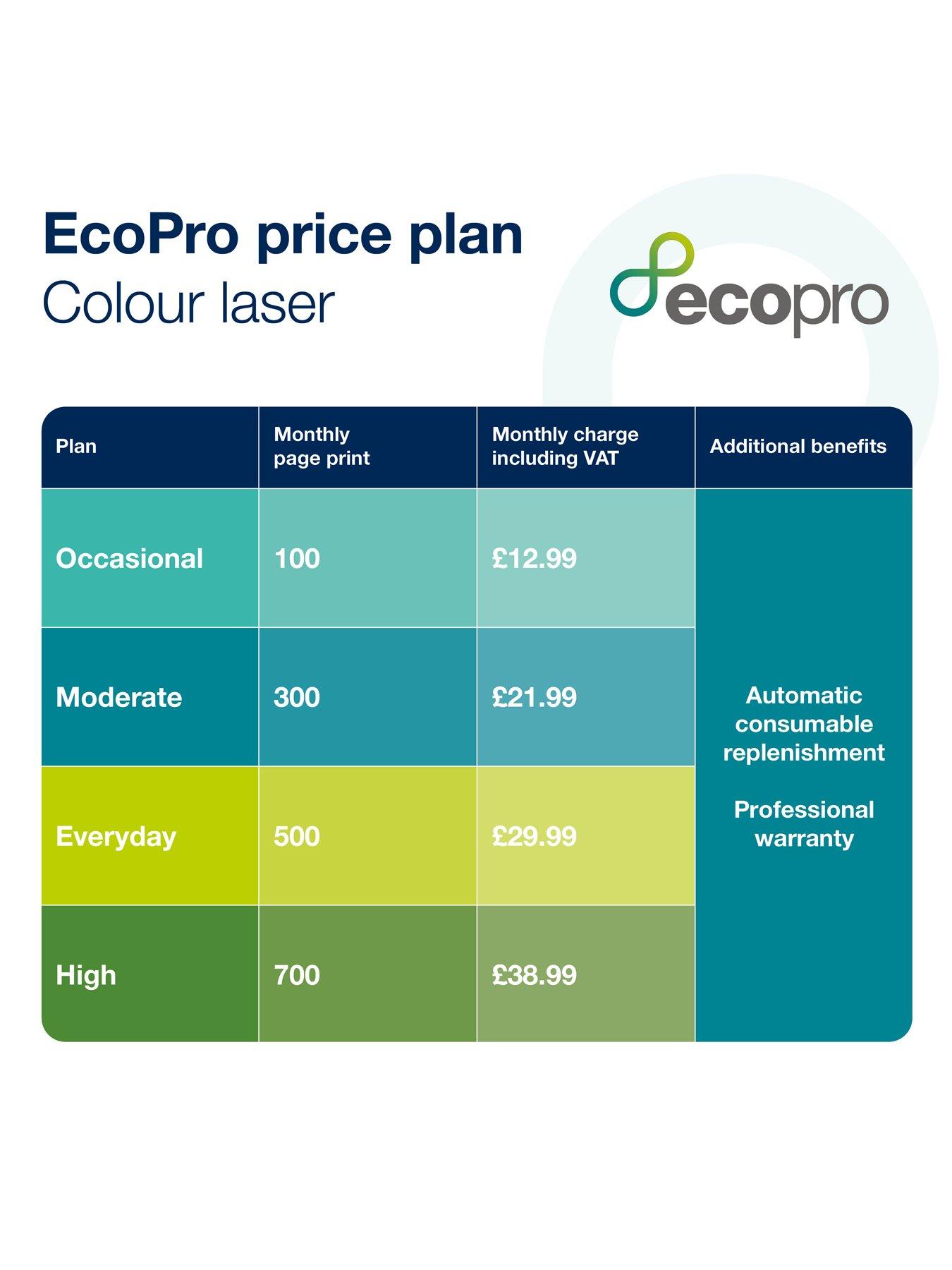 Image 6 of 8 of Brother DCP-L3520CDWE EcoPro Ready Professional 3-in-1 Colour Laser Printer