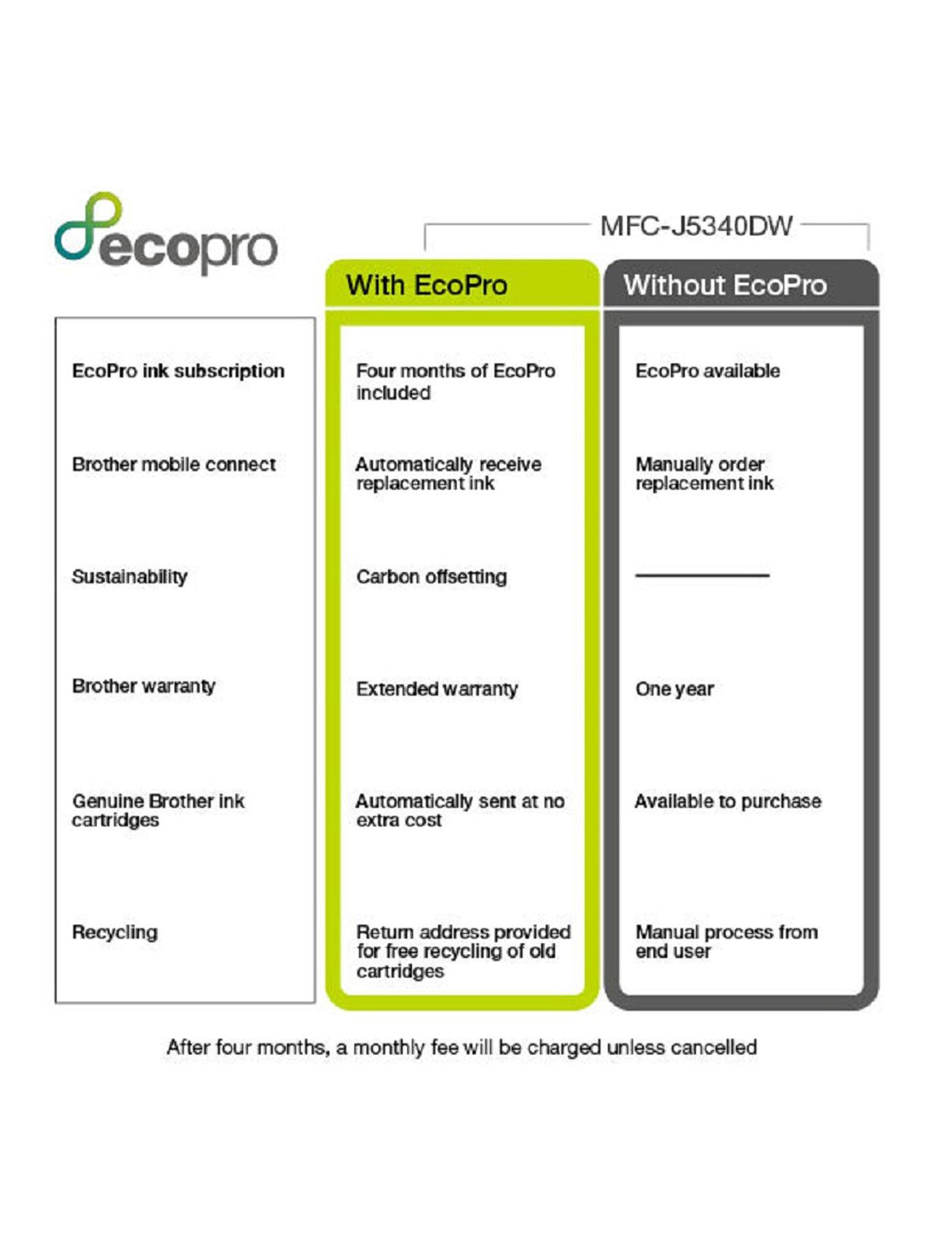  image of brother-mfc-j5340dwe-ecopro-ready-professional-a3-inkjet-wireless-all-in-one-printer