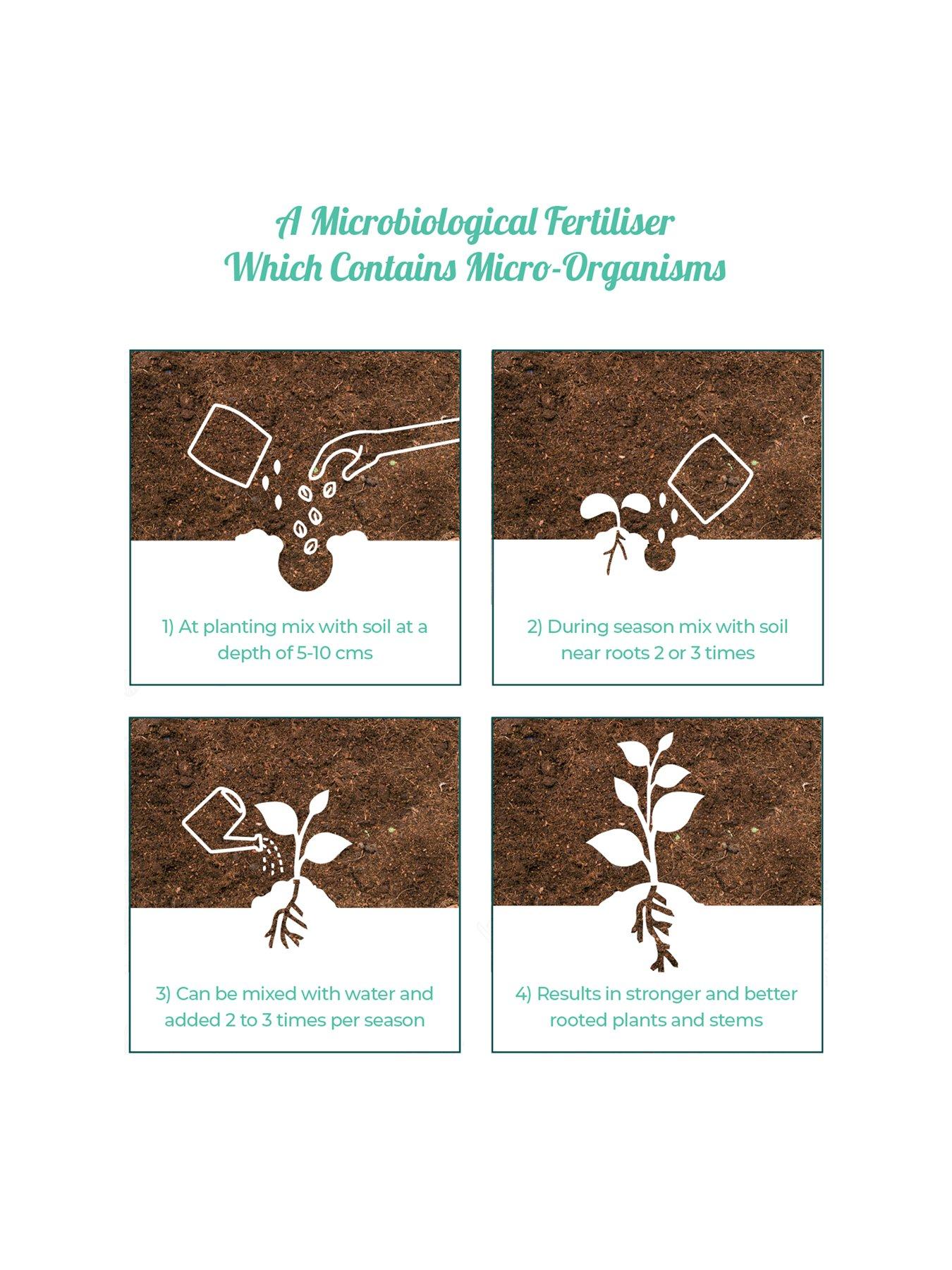 Image 5 of 7 of Streetwize Micro-Gro - Indoor Microbiological Fertilizer Including 1x&nbsp;Self Watering Plant Pot