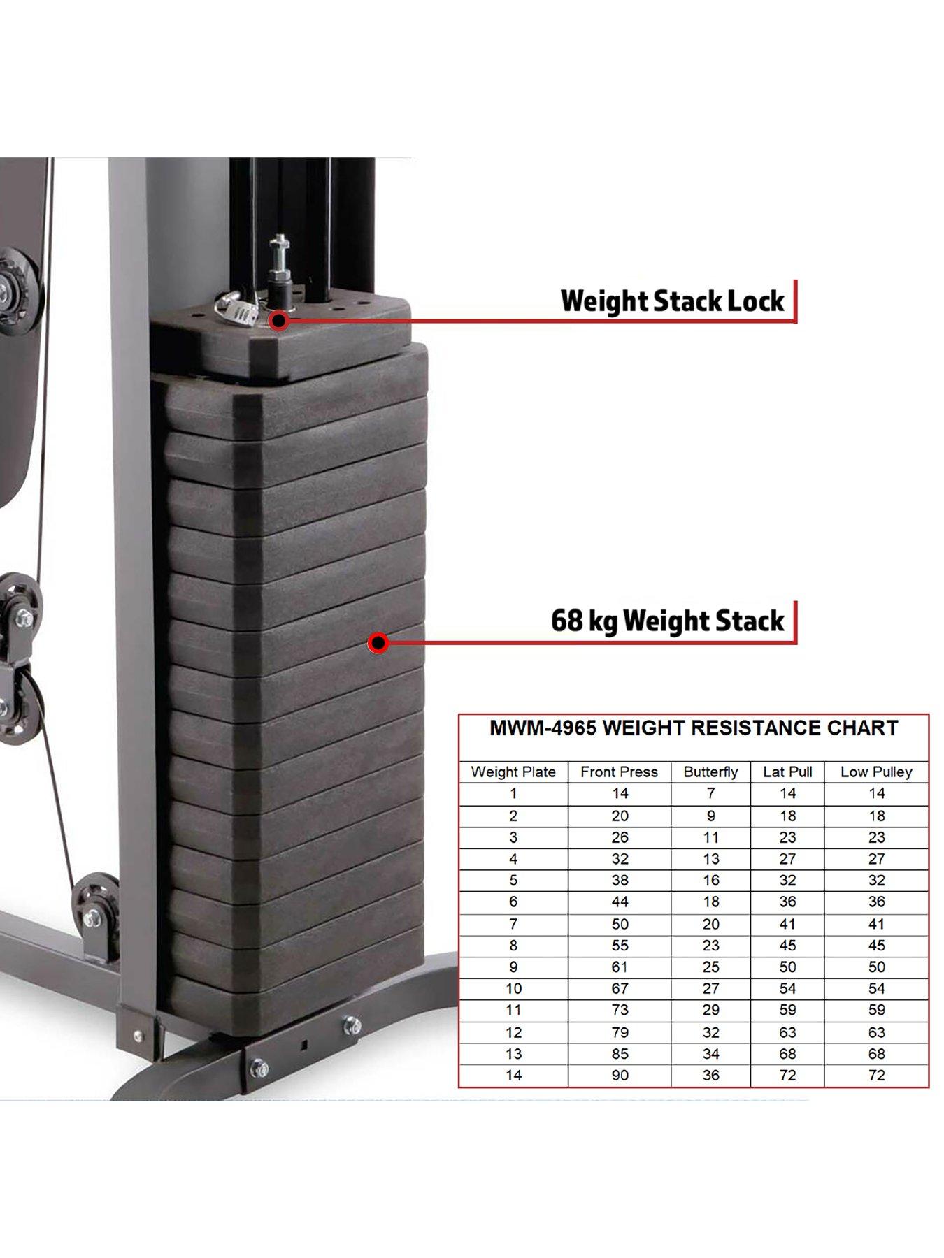 Image 4 of 7 of Marcy MWM-4965 Home Multi Gym with 68 kg Weight Stack