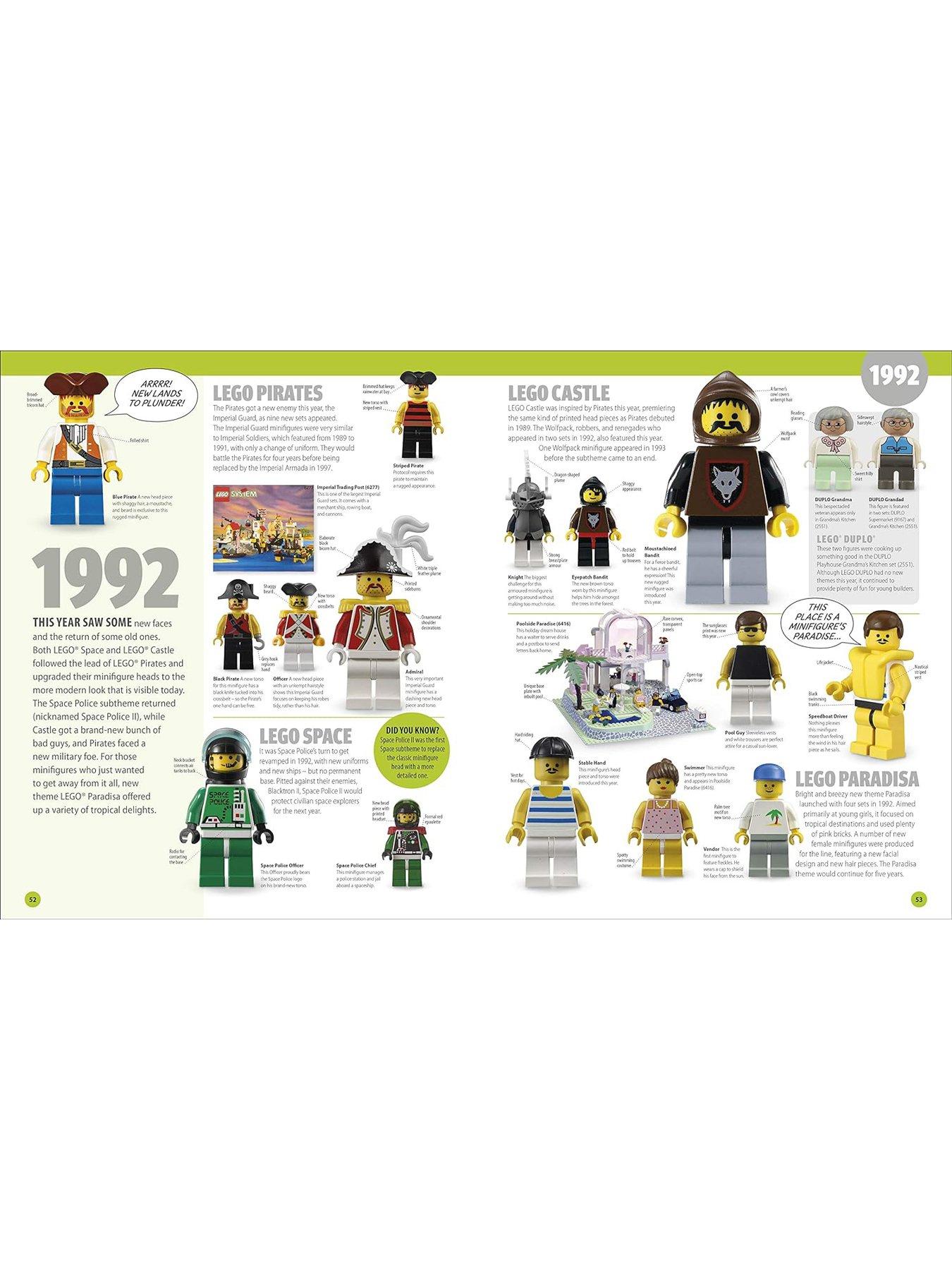 Lego minifigures 2025 visual history