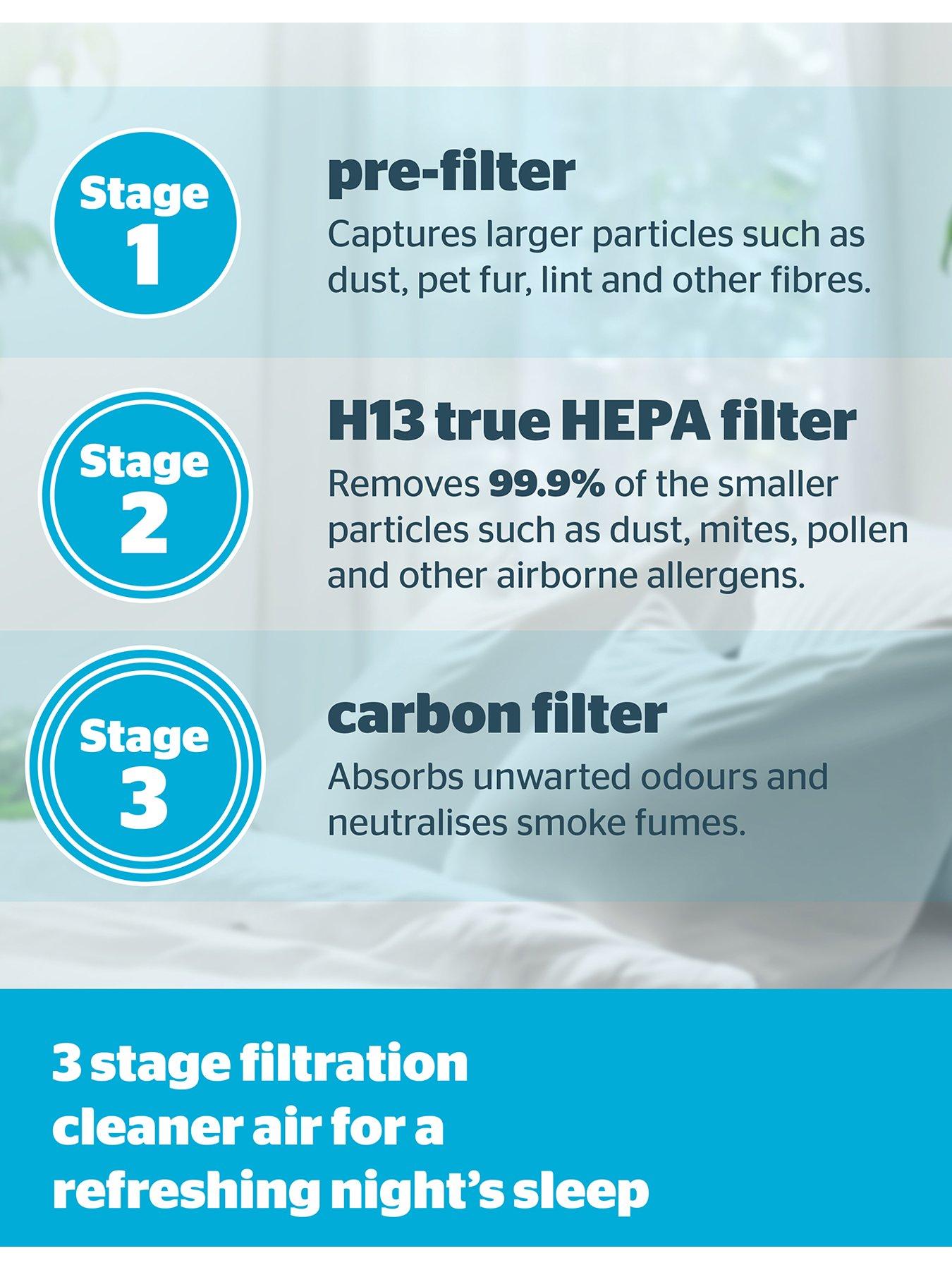  image of silentnight-airmax-800-3-stage-hepa-air-purifier-replacement-filter