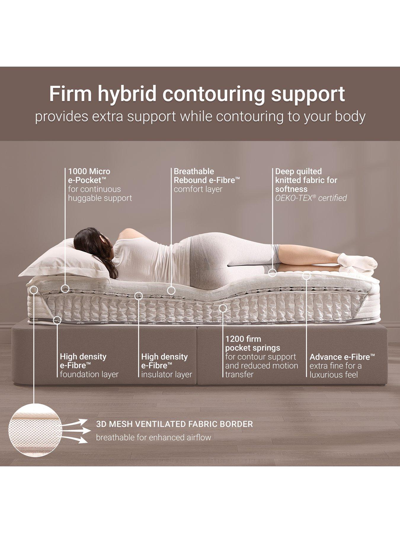  image of jaybe-firm-hybrid-2000-e-pocket-truecorenbspmattress