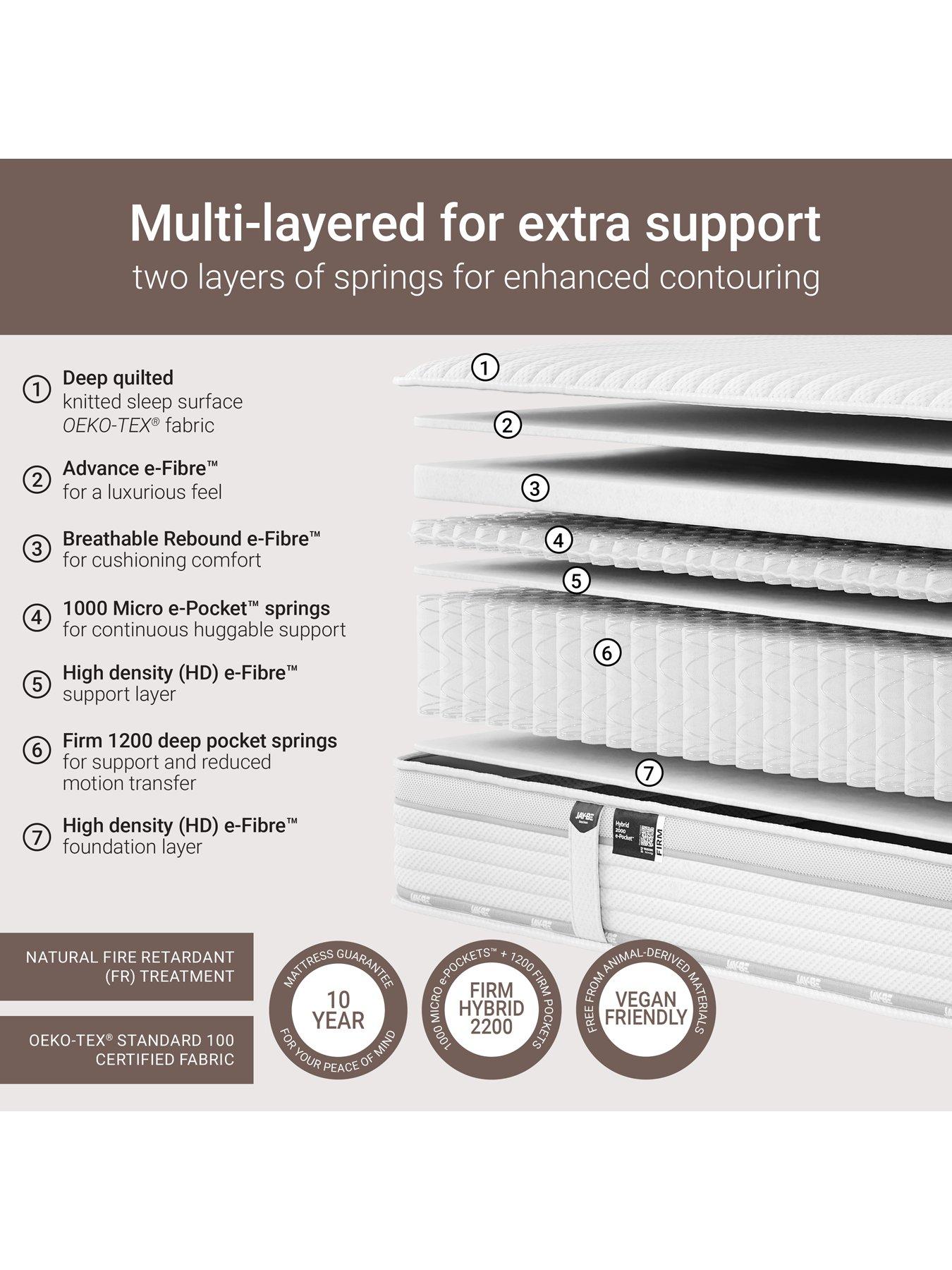  image of jaybe-firm-hybrid-2000-e-pocket-truecorenbspmattress