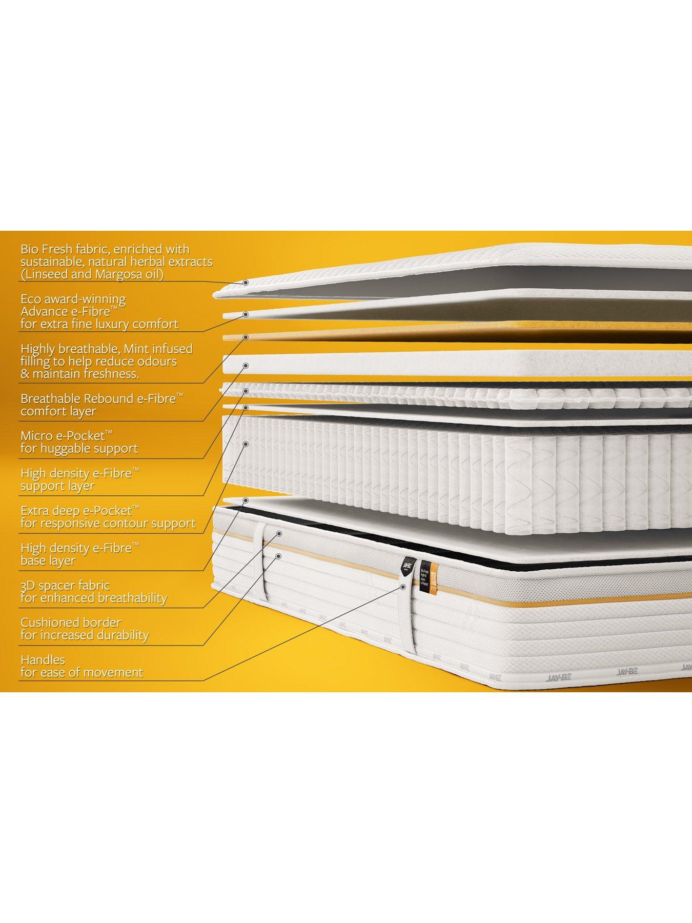  image of jaybe-bio-fresh-hybrid-2000-mattress