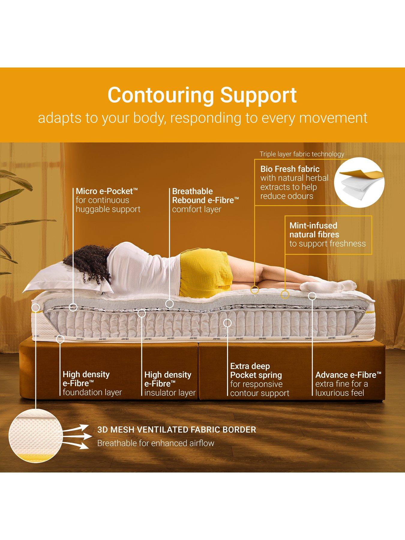 Image 4 of 7 of Jaybe Bio Fresh Hybrid 2000 Mattress
