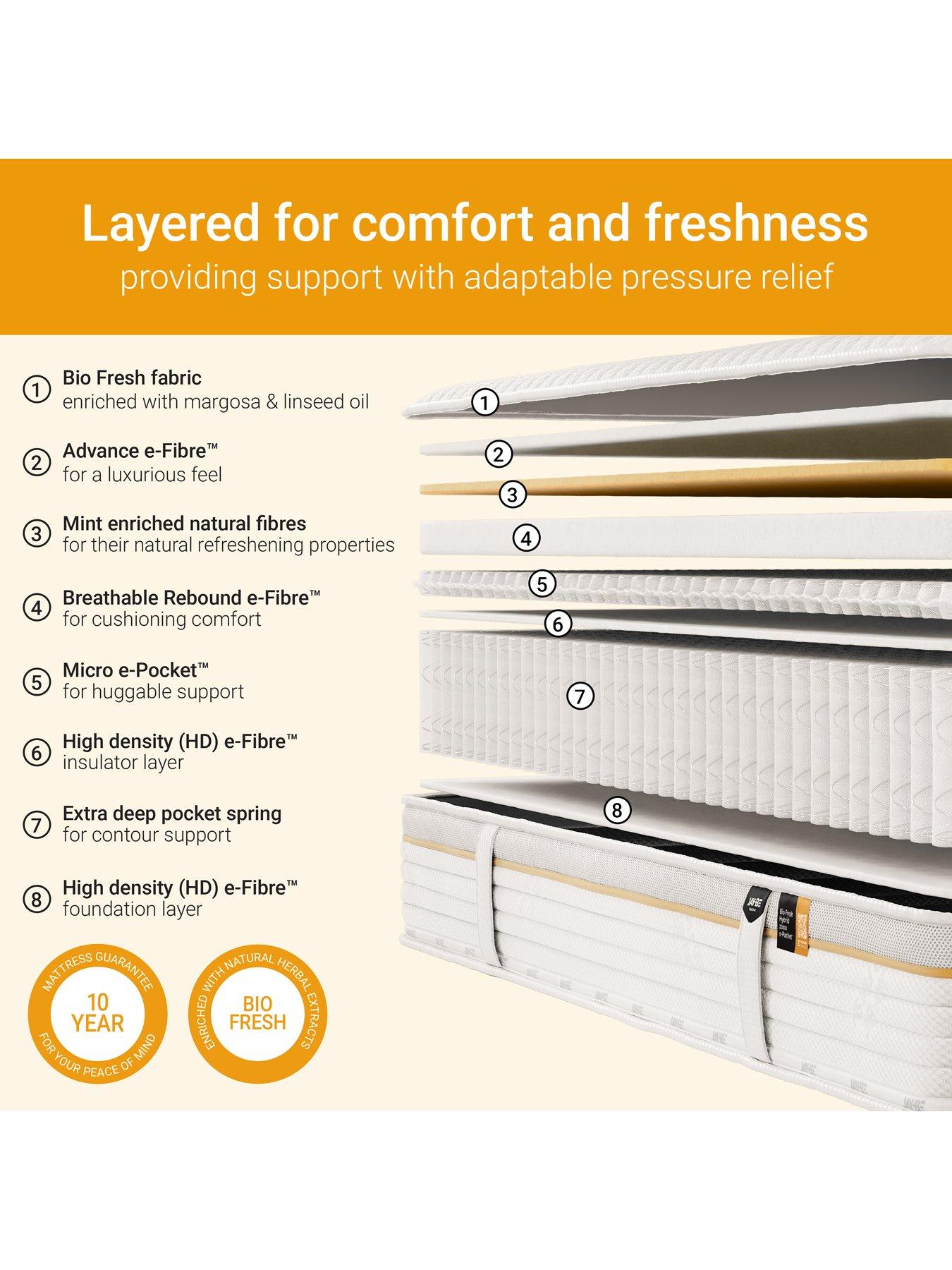 Image 6 of 7 of Jaybe Bio Fresh Hybrid 2000 Mattress