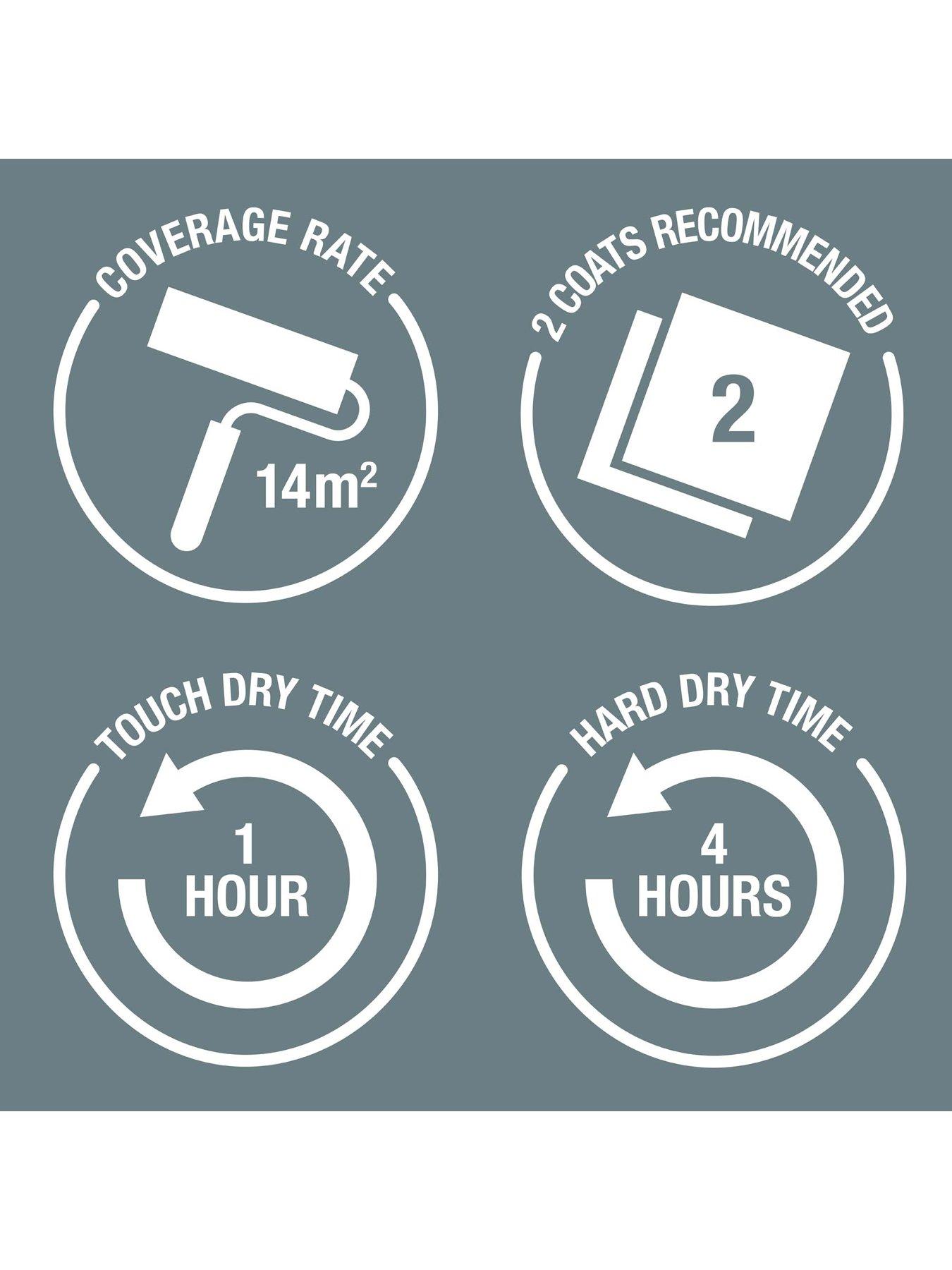 Image 4 of 7 of Rust-Oleum Upvc Evening Blue 750ml