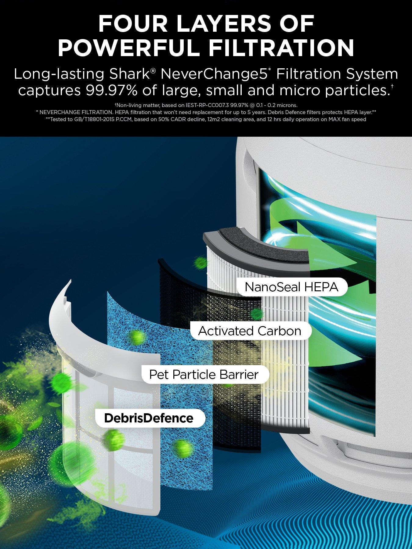 Image 2 of 5 of Shark NeverChange Air Purifier HP150UK
