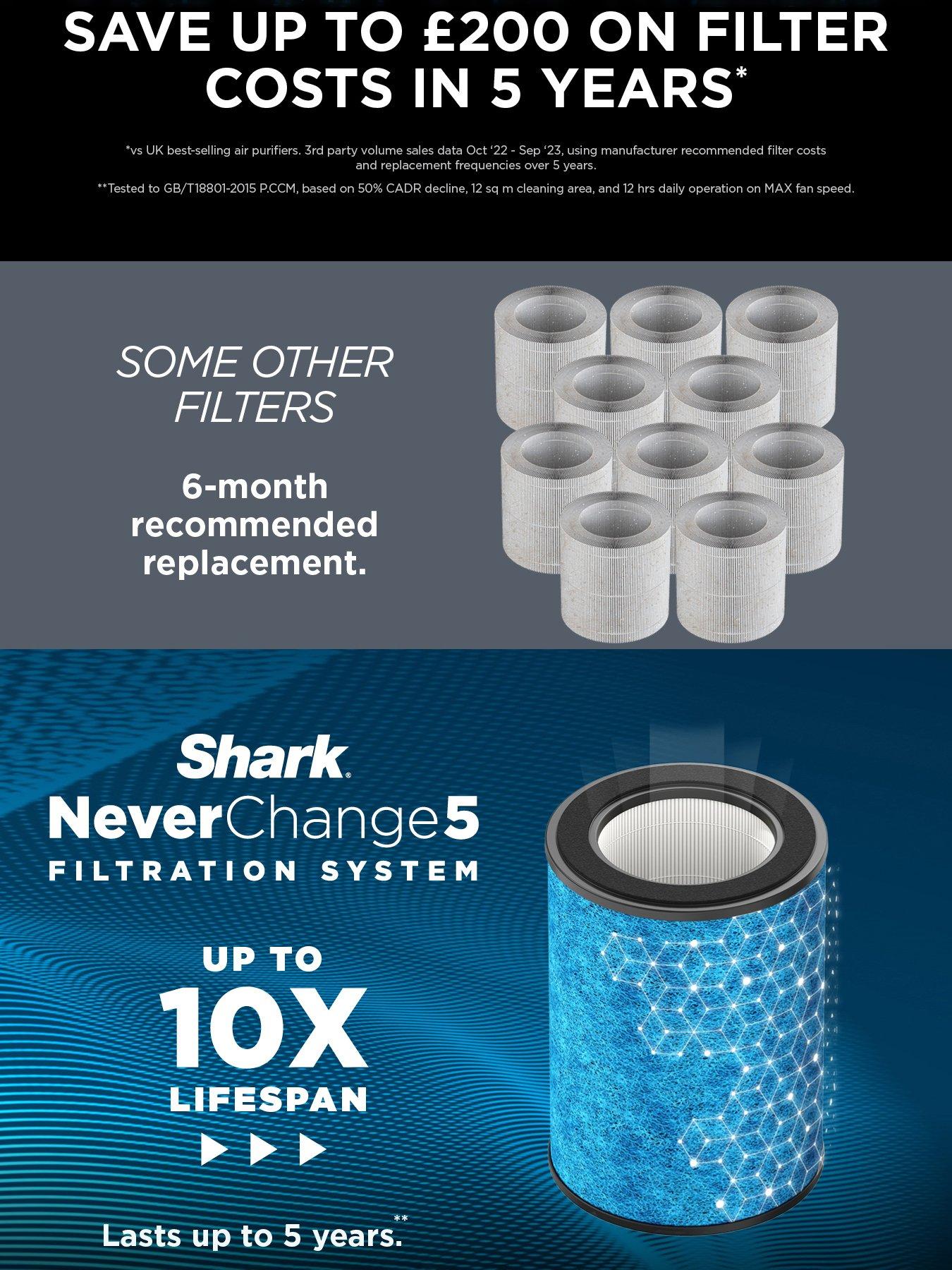 Image 3 of 5 of Shark NeverChange Air Purifier HP150UK