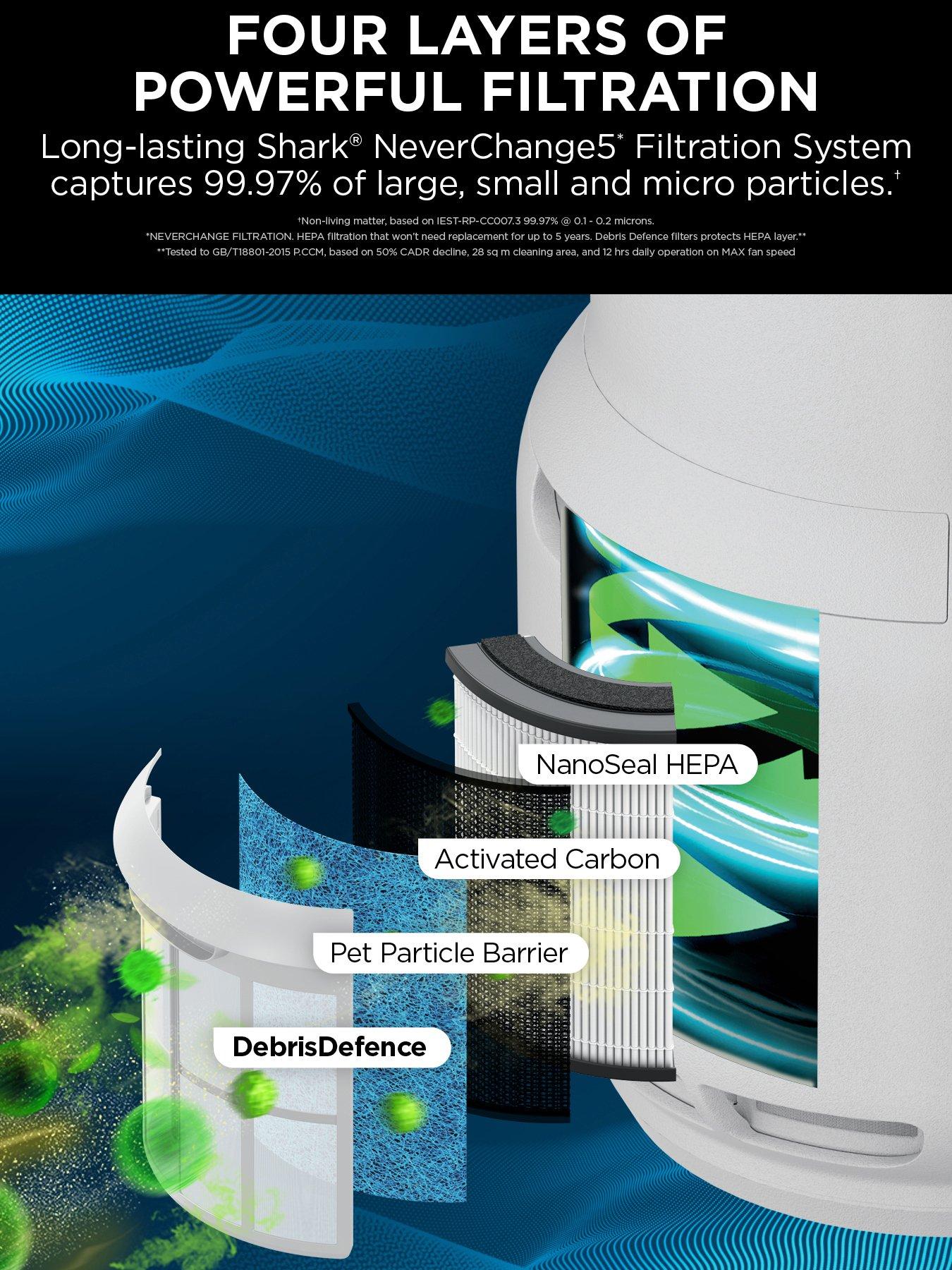 Image 2 of 5 of Shark NeverChange Air Purifier Max HP300UK