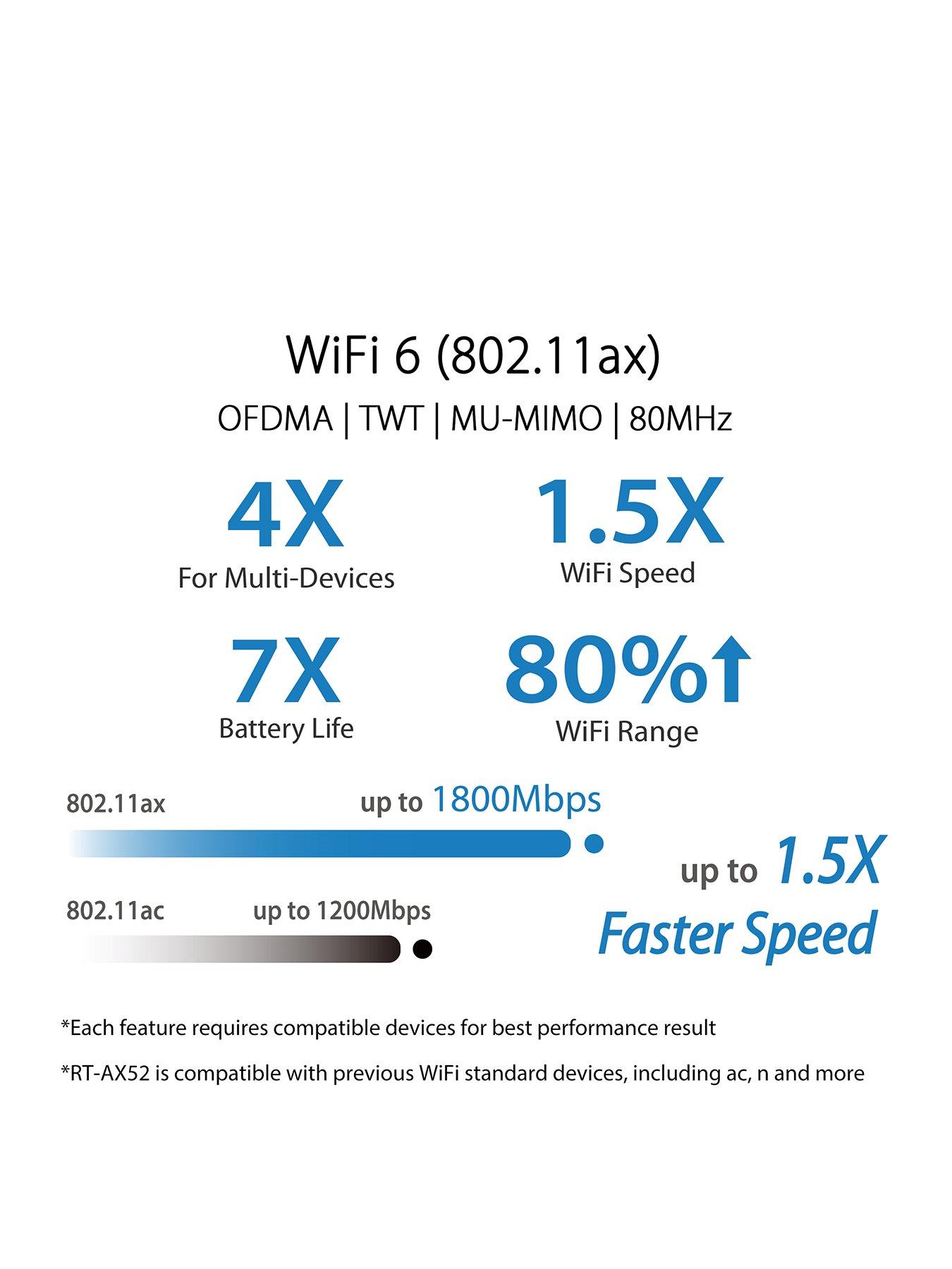 image of asus-wl-router-wifi-6-ax1800-rt-ax52