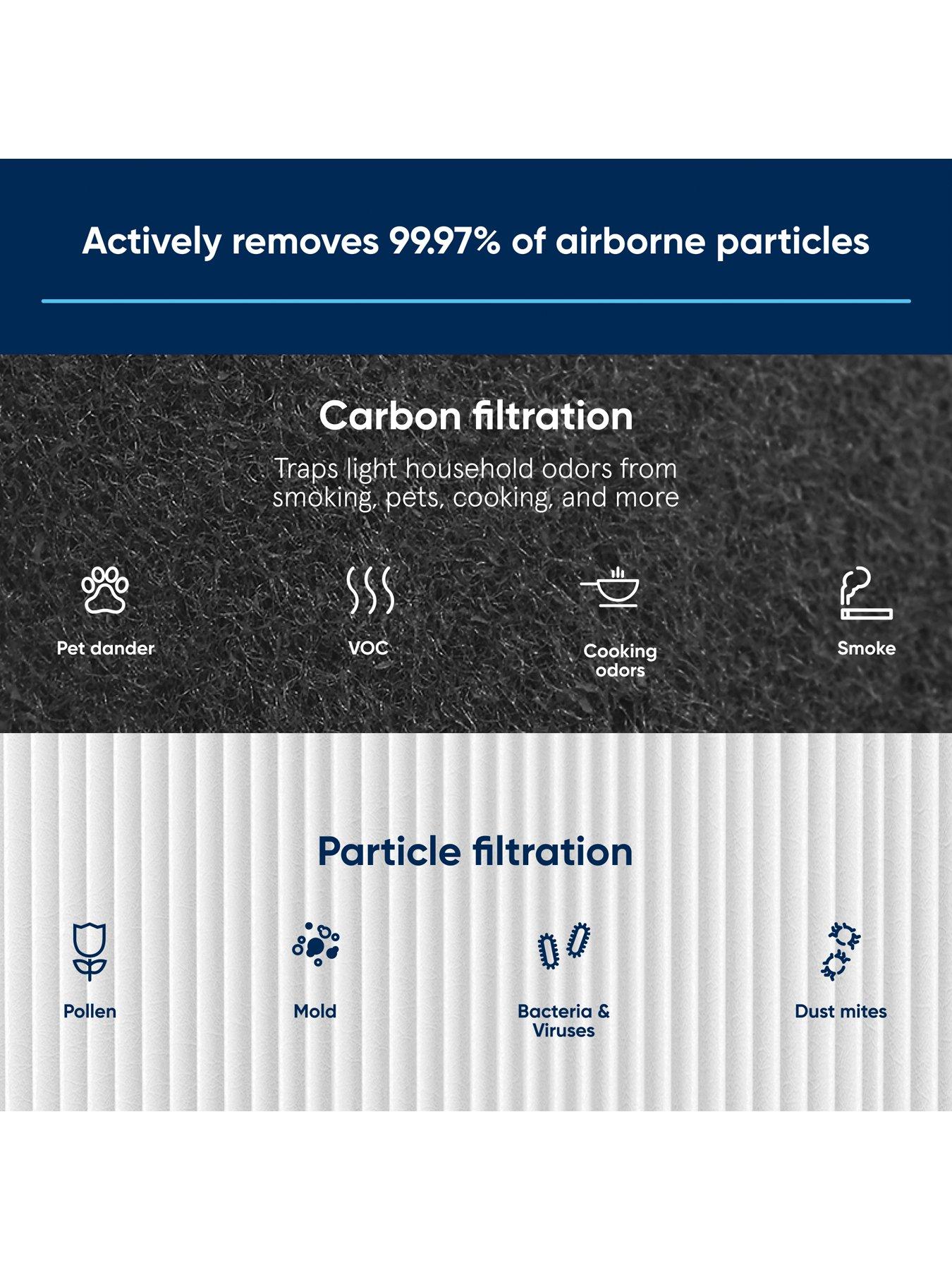  image of blueair-replacement-filter-for-blue-max-3250ai