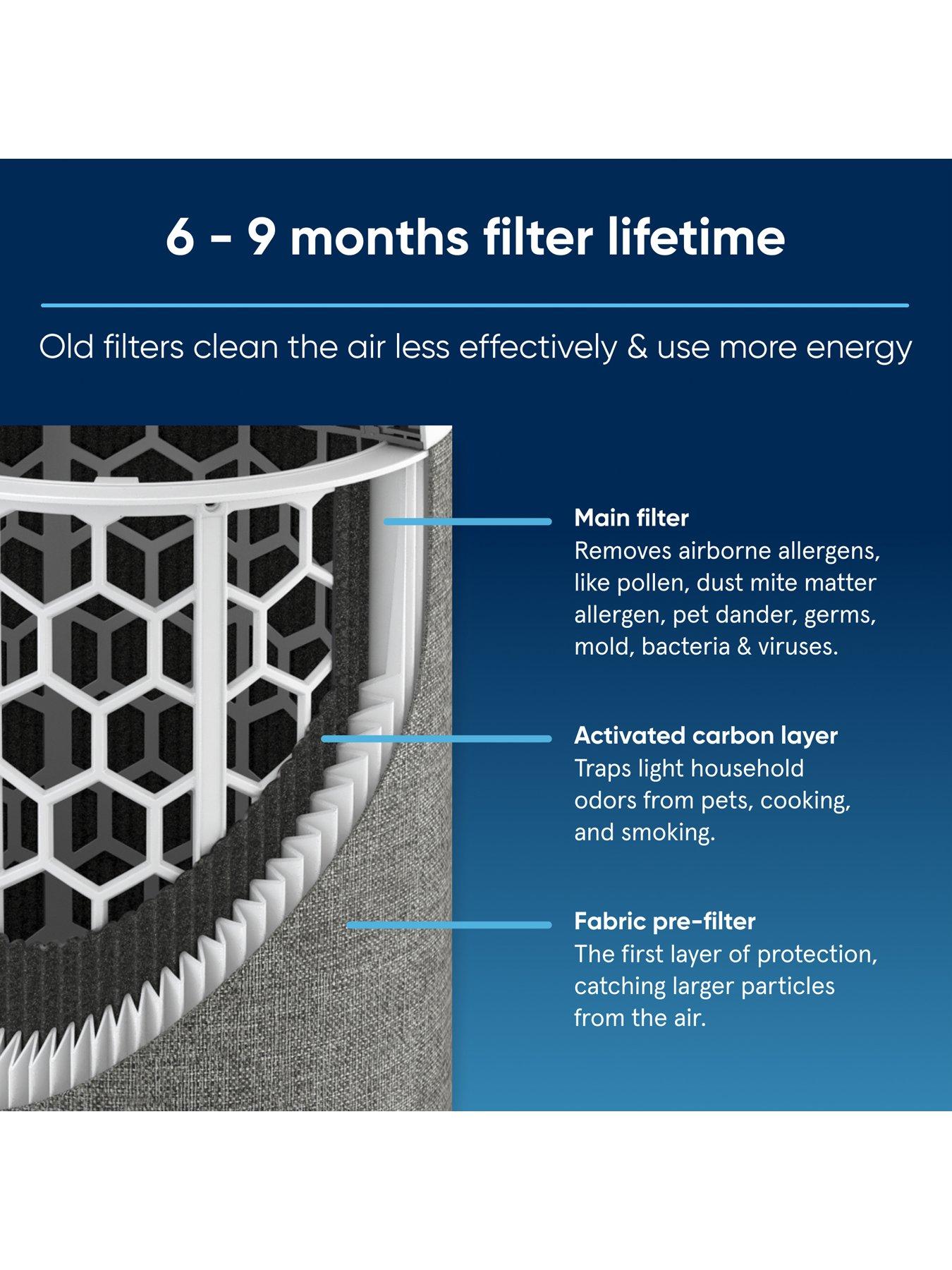 Image 5 of 6 of Blueair Replacement Filter for Blue Max 3250A/I