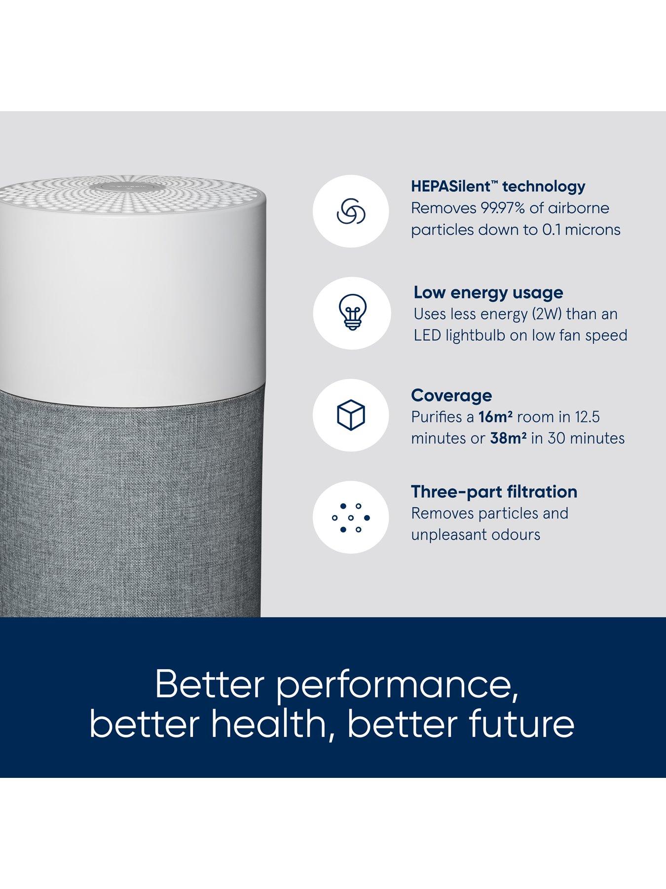 Image 2 of 6 of Blueair Blue Pure 511 Air Purifier