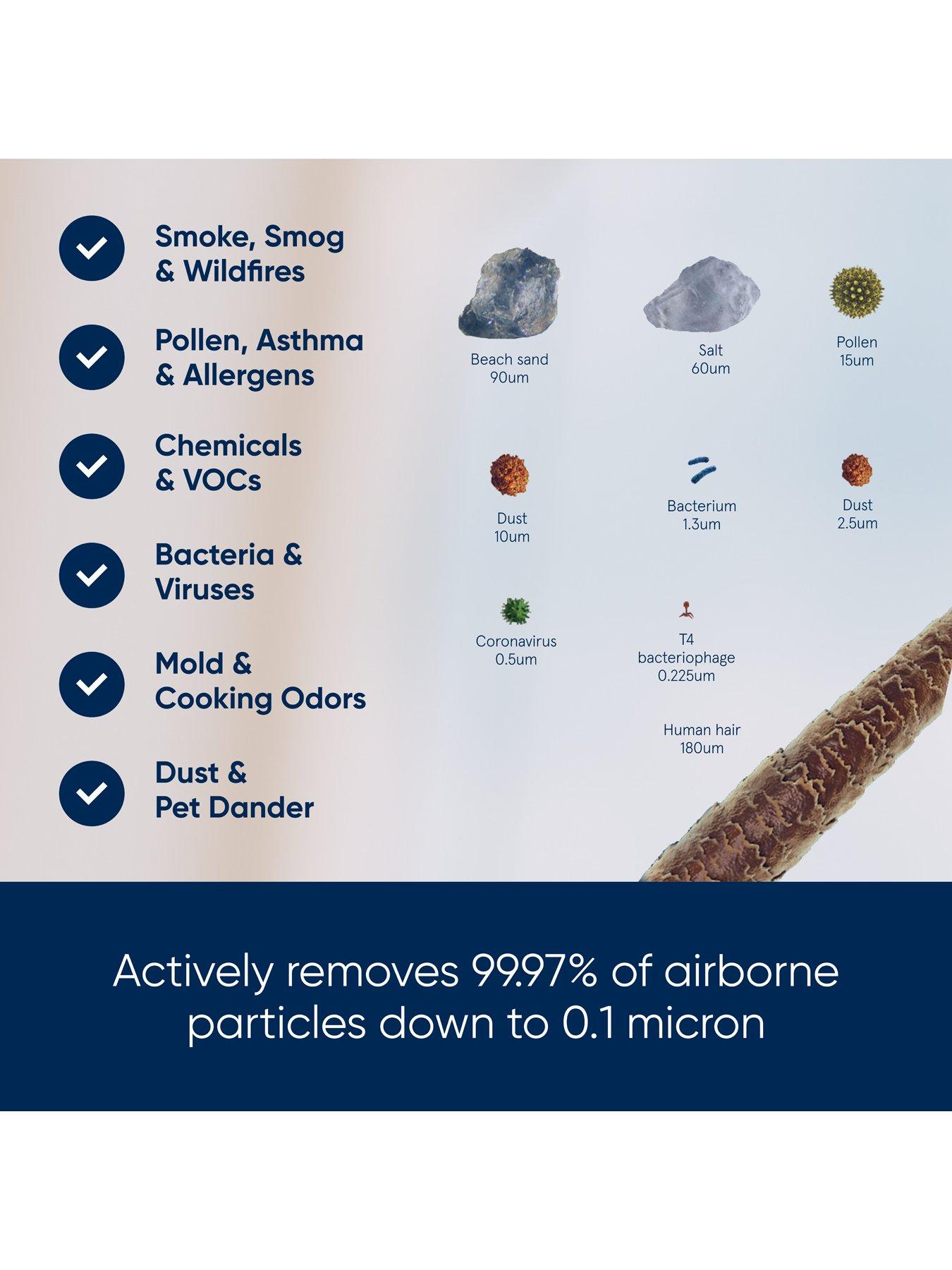 Image 5 of 6 of Blueair Blue Pure 511 Air Purifier