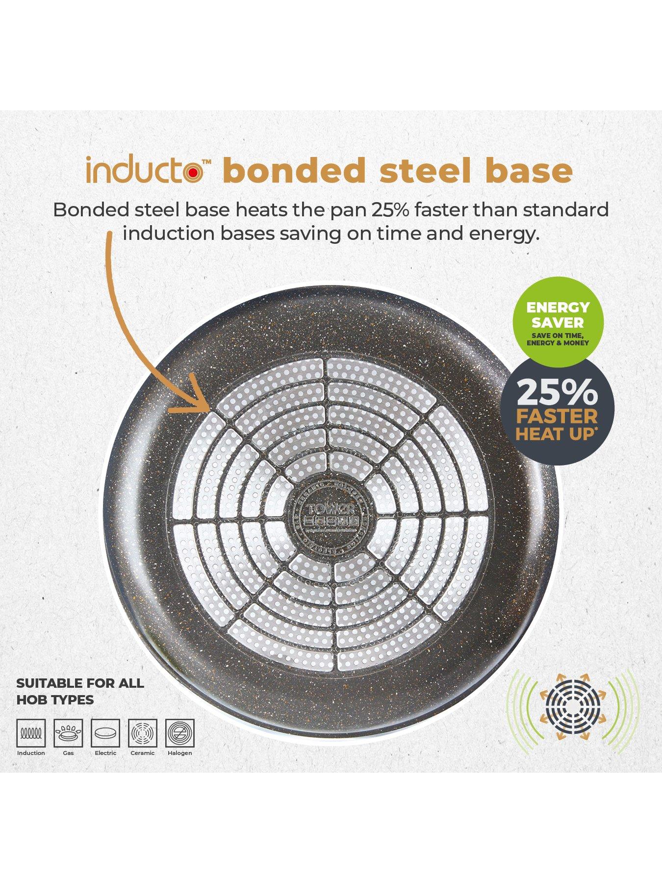  image of tower-cerastone-pro-5-piece-pan-set