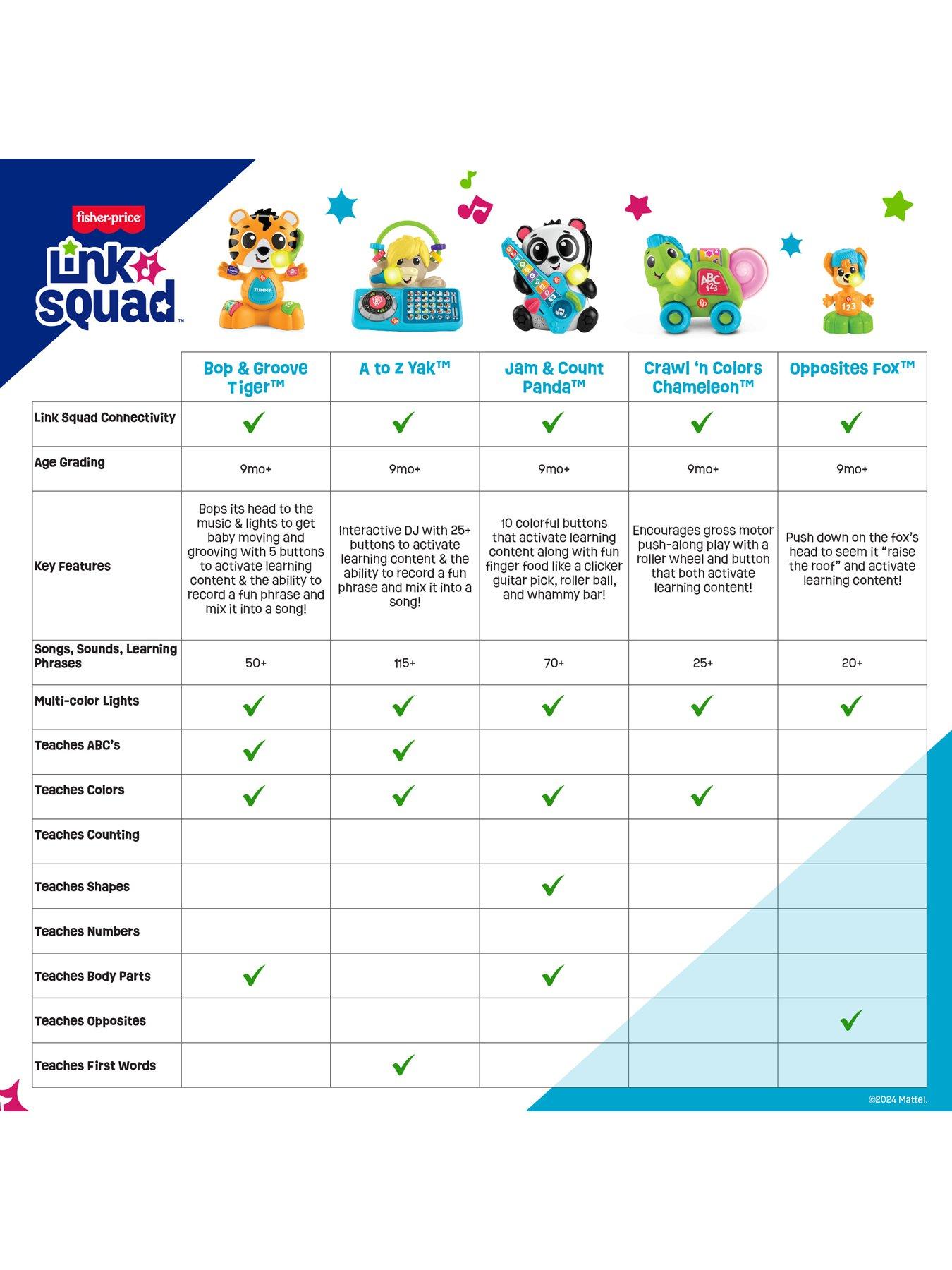 Image 6 of 8 of Fisher-Price Link Squad Jam &amp; Count Panda