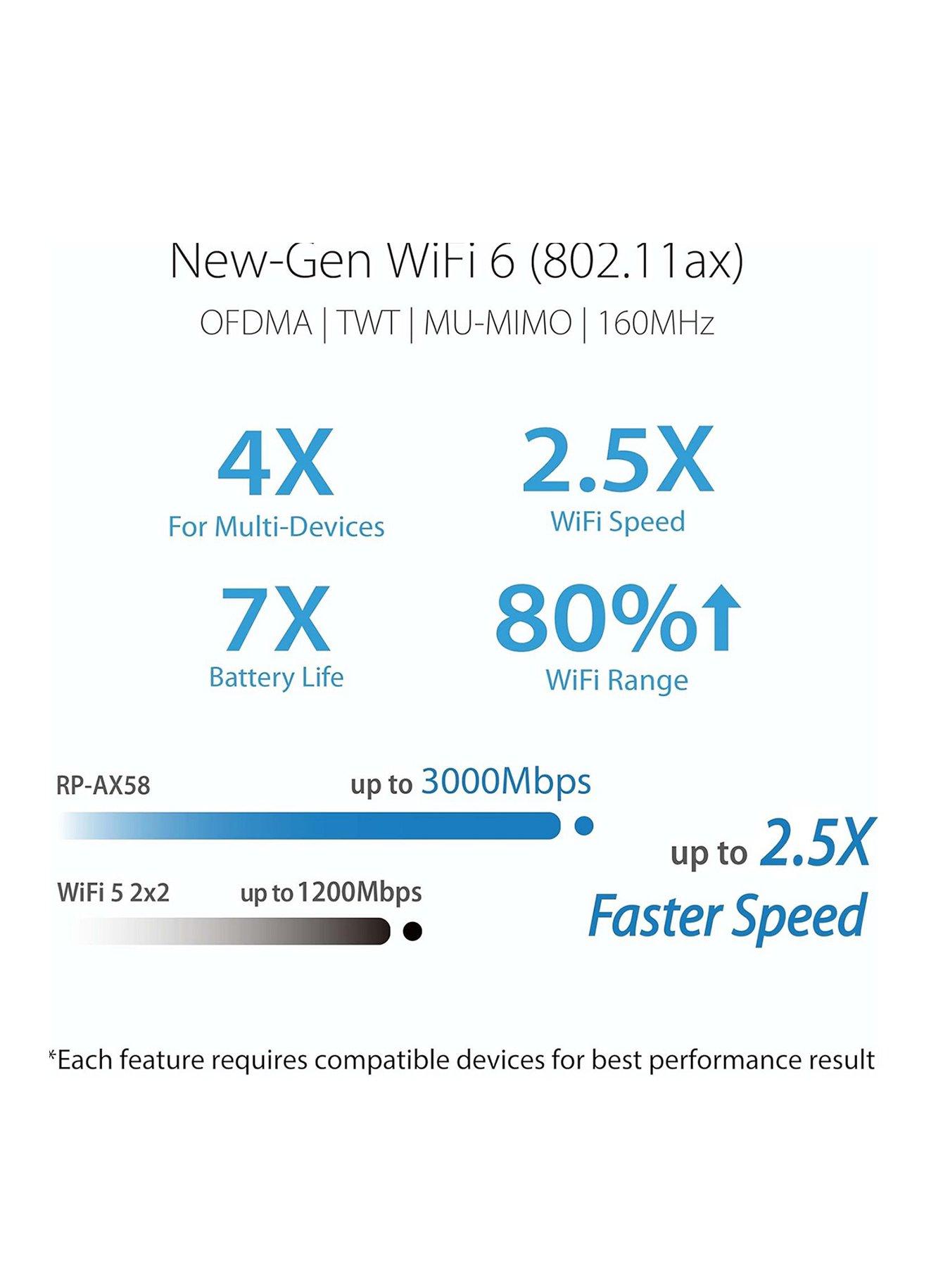  image of asus-rp-ax58-aimesh-extender-wifi-6