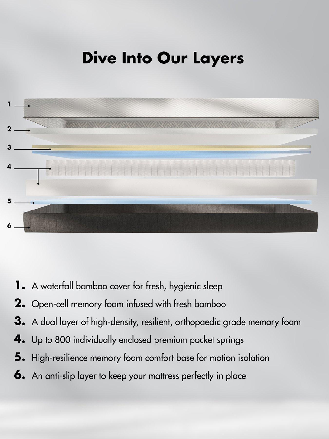  image of panda-london-hybrid-bamboo-mattress