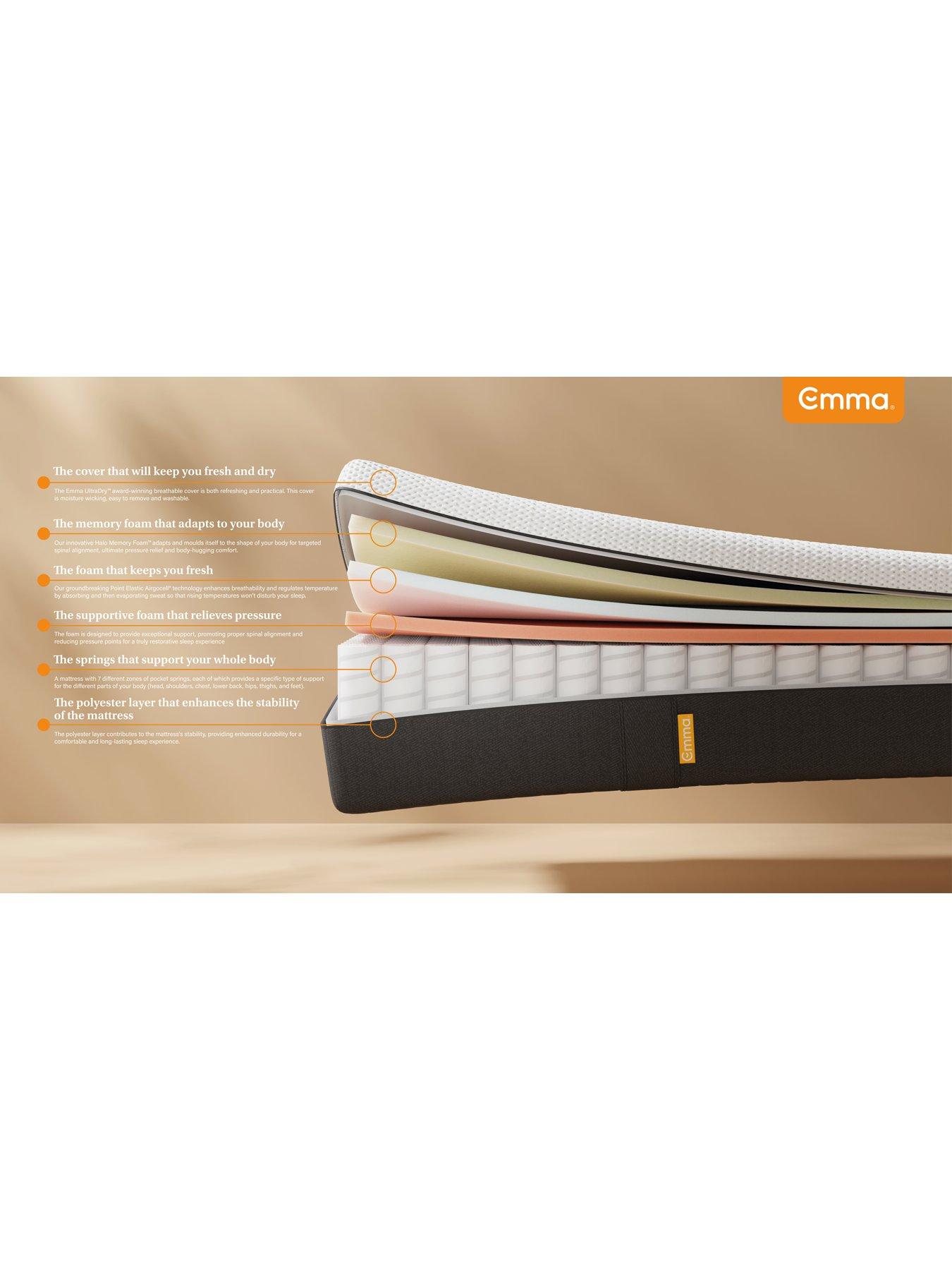 Image 4 of 8 of Emma Original Superking Mattress