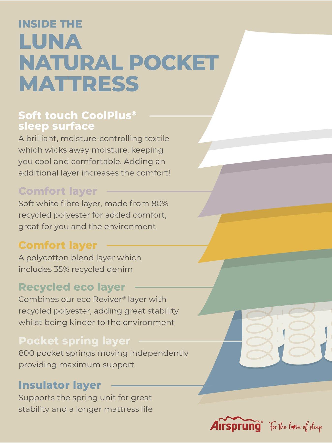 Image 7 of 7 of Airsprung Luna 800 Pocket Kids&nbsp;Divan - Headboard Included&nbsp;- FSC&reg; Certified