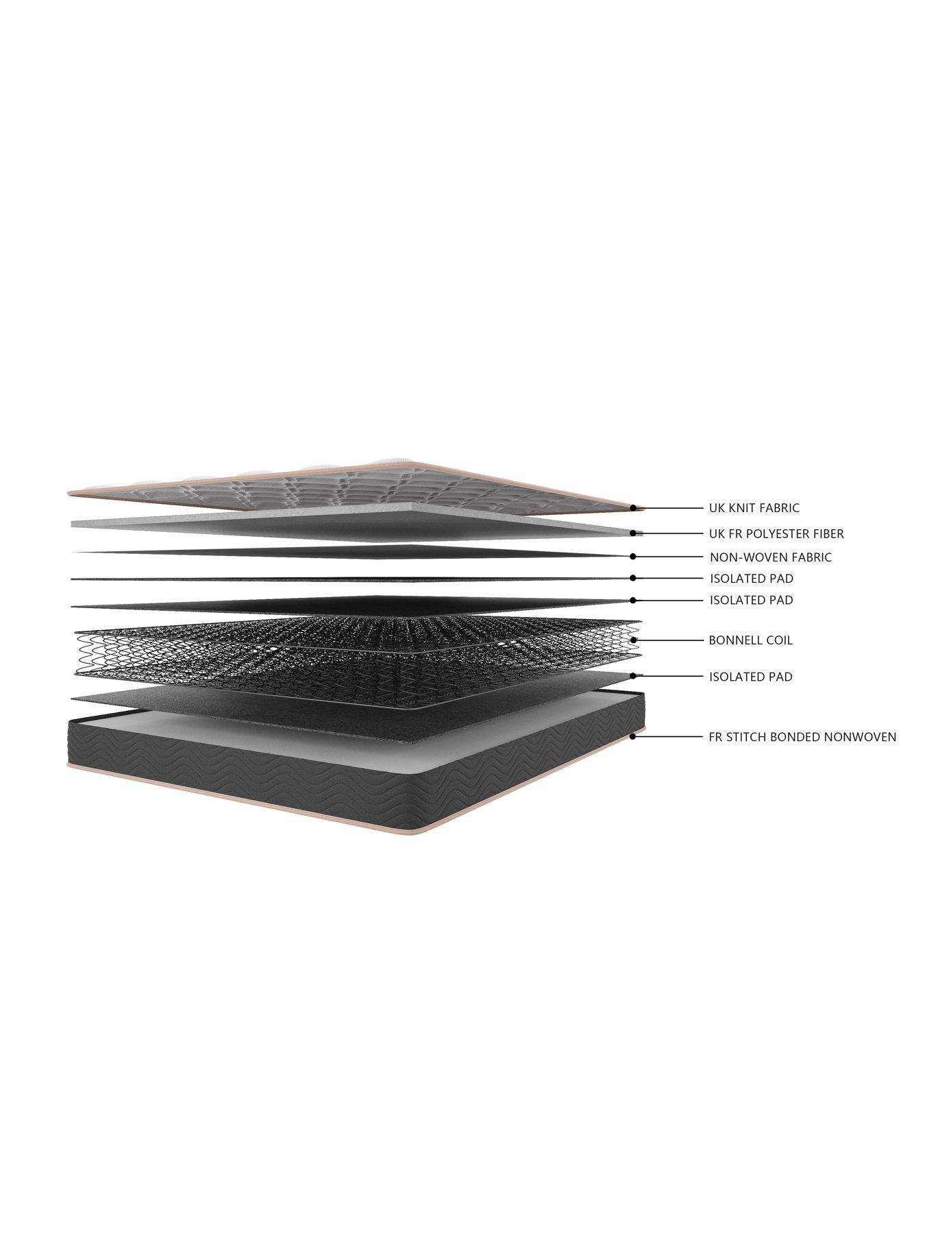 Image 6 of 7 of GFW Sleepycastle Bonnell Double Mattress