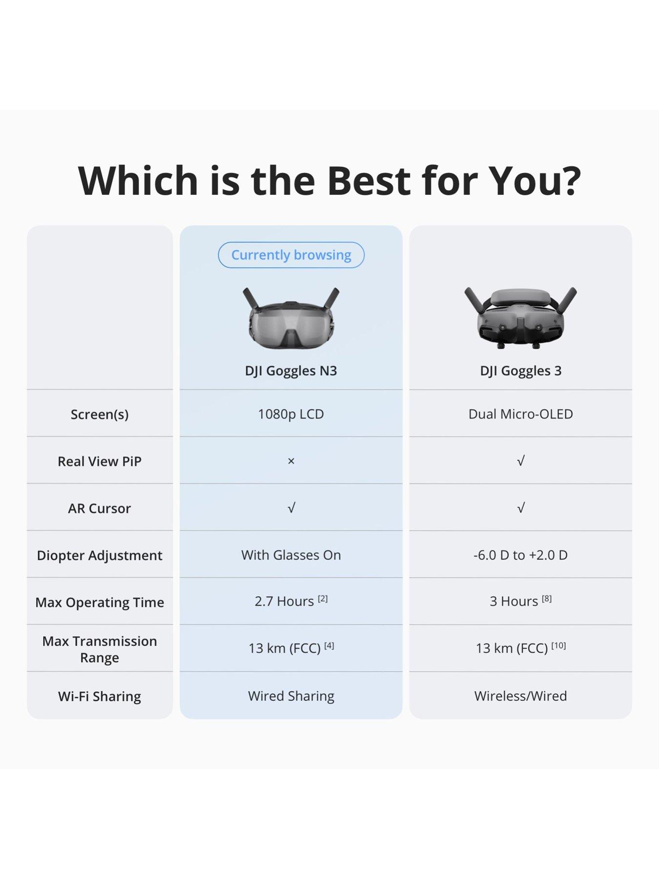  image of dji-goggles-n3