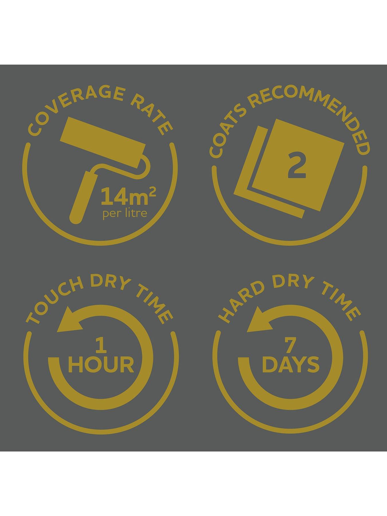 Image 3 of 5 of Rust-Oleum Satin Finish Kitchen Cupboard Paint - Ink Blue