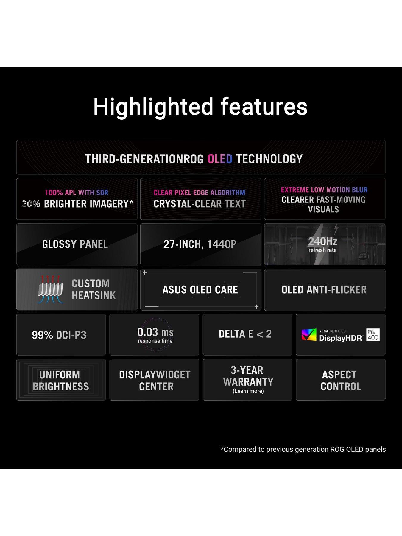  image of asus-rog-strix-oled-xg27aqdmg-27in-qhd-woled-240hz-003ms-g-sync-compatible-gaming-monitor