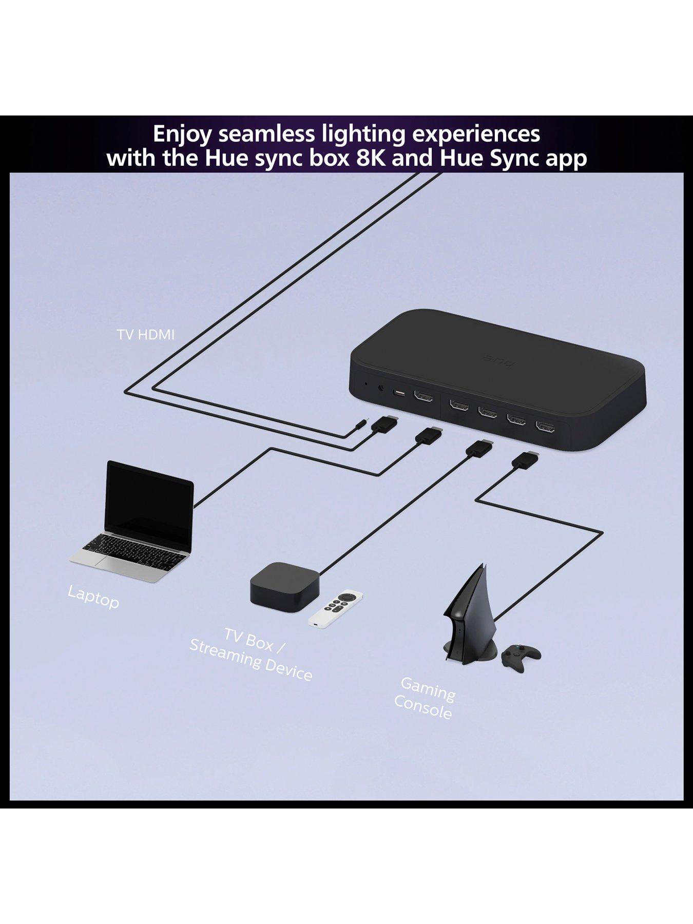 Image 5 of 7 of Philips Hue HDMI Sync Box