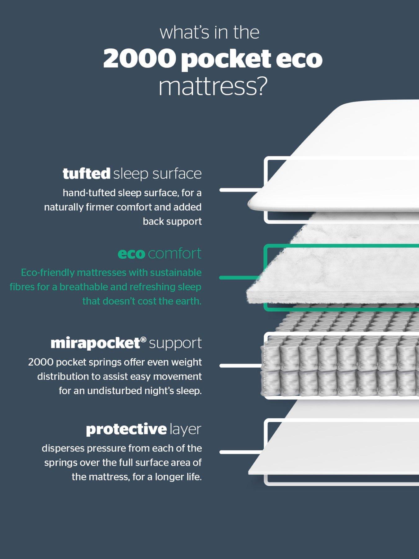 Image 5 of 6 of Silentnight 2000 Pocket&nbsp;Mattress - Medium Firm&nbsp;-&nbsp;Express Delivery Available