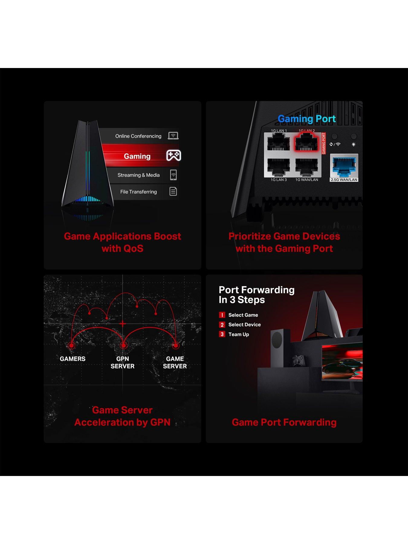 Image 4 of 7 of TP Link Archer GXE75 Wi-Fi 6E Gaming Router