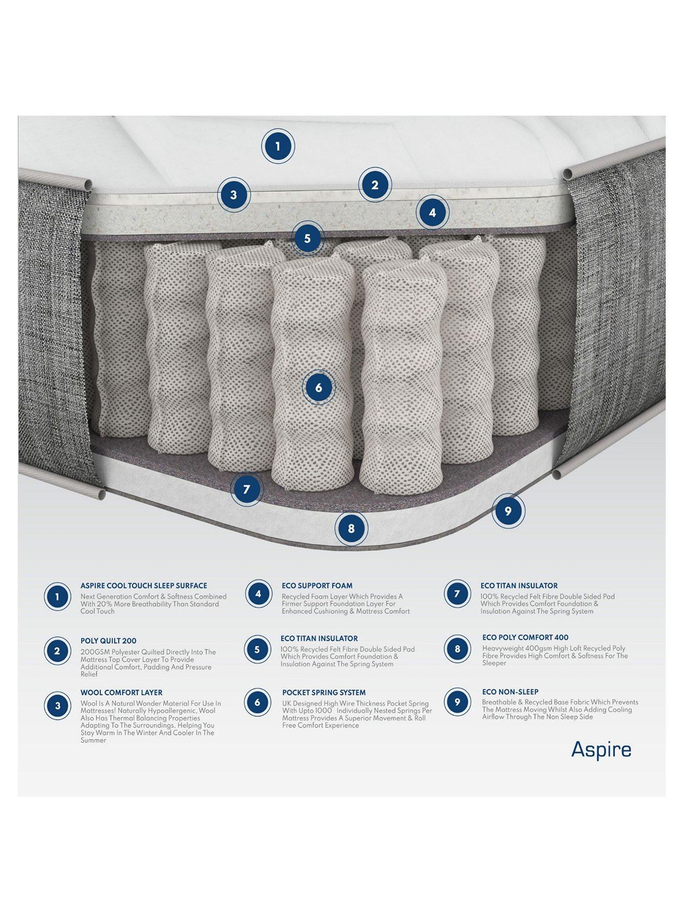  image of aspire-sumptuous-wool-and-pocket-sprung-mattress