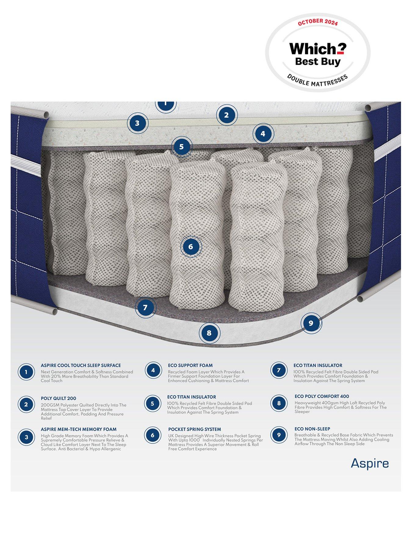  image of aspire-invigorate-memory-pocket-sprung-mattress