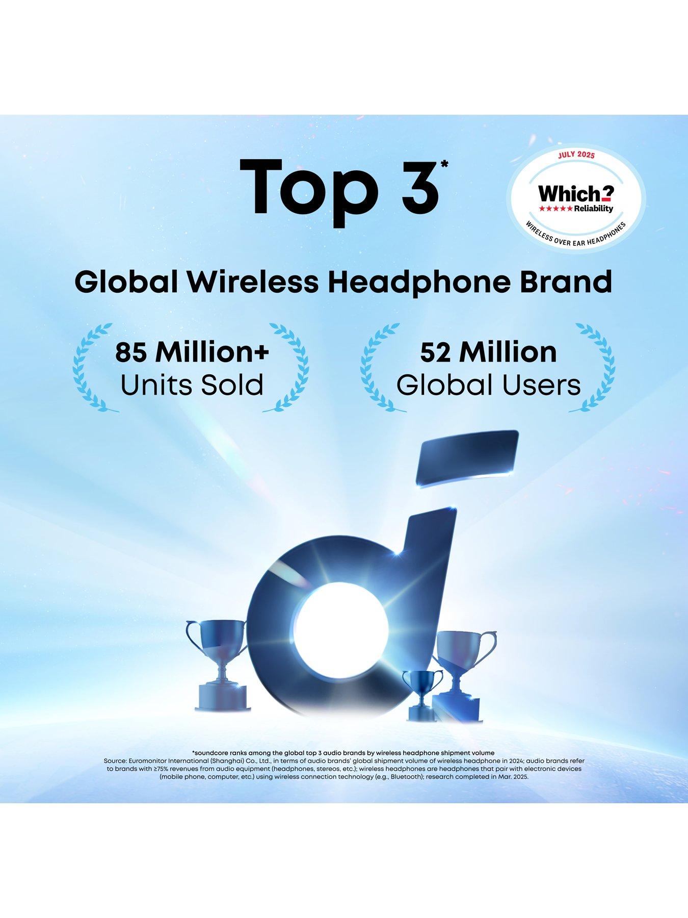 Image 2 of 7 of Soundcore Space One Noise-Cancelling Wireless Headphones