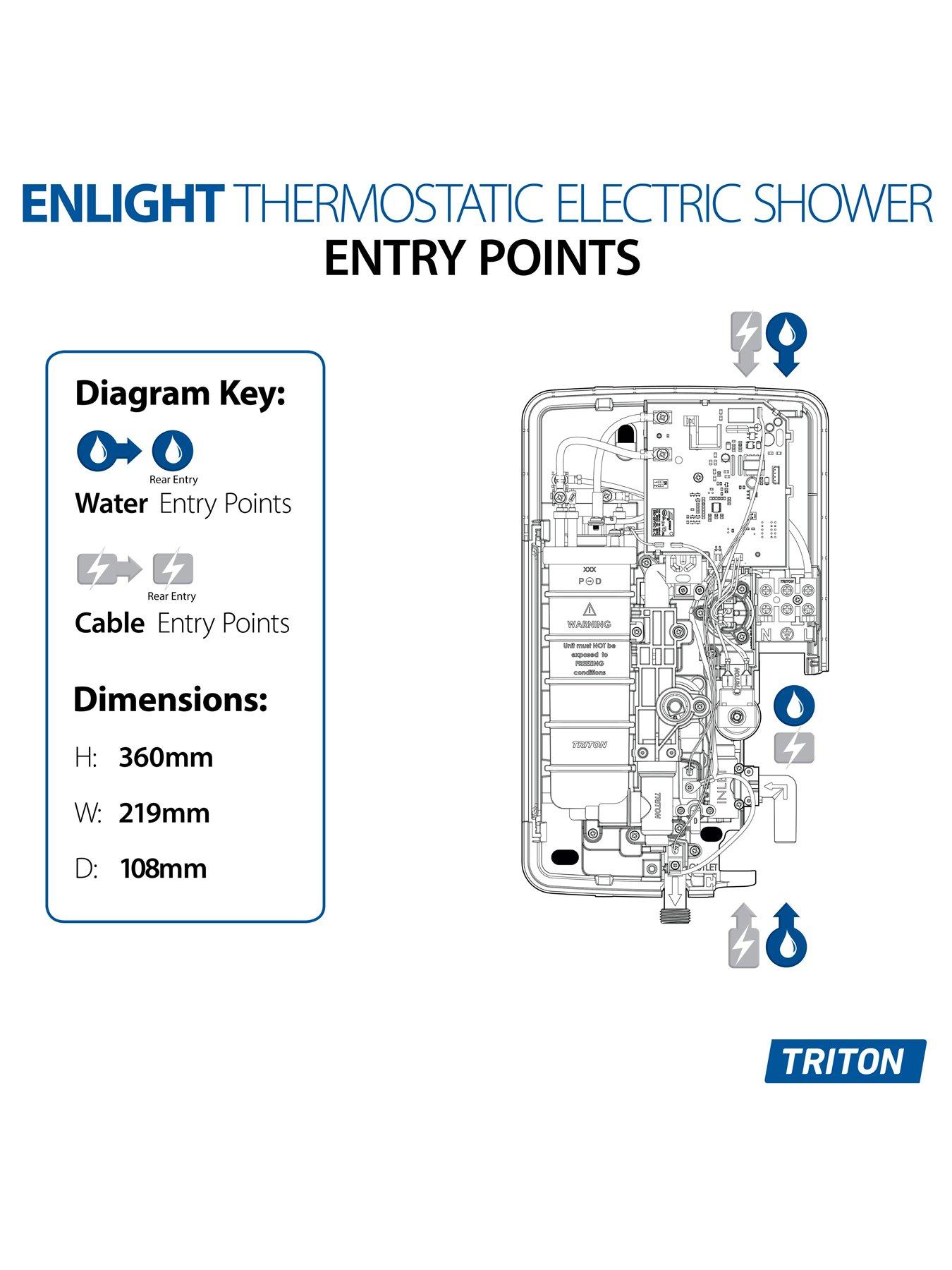 Image 7 of 7 of Triton ENlight&reg; Grey / Black with BTW Kit Black
