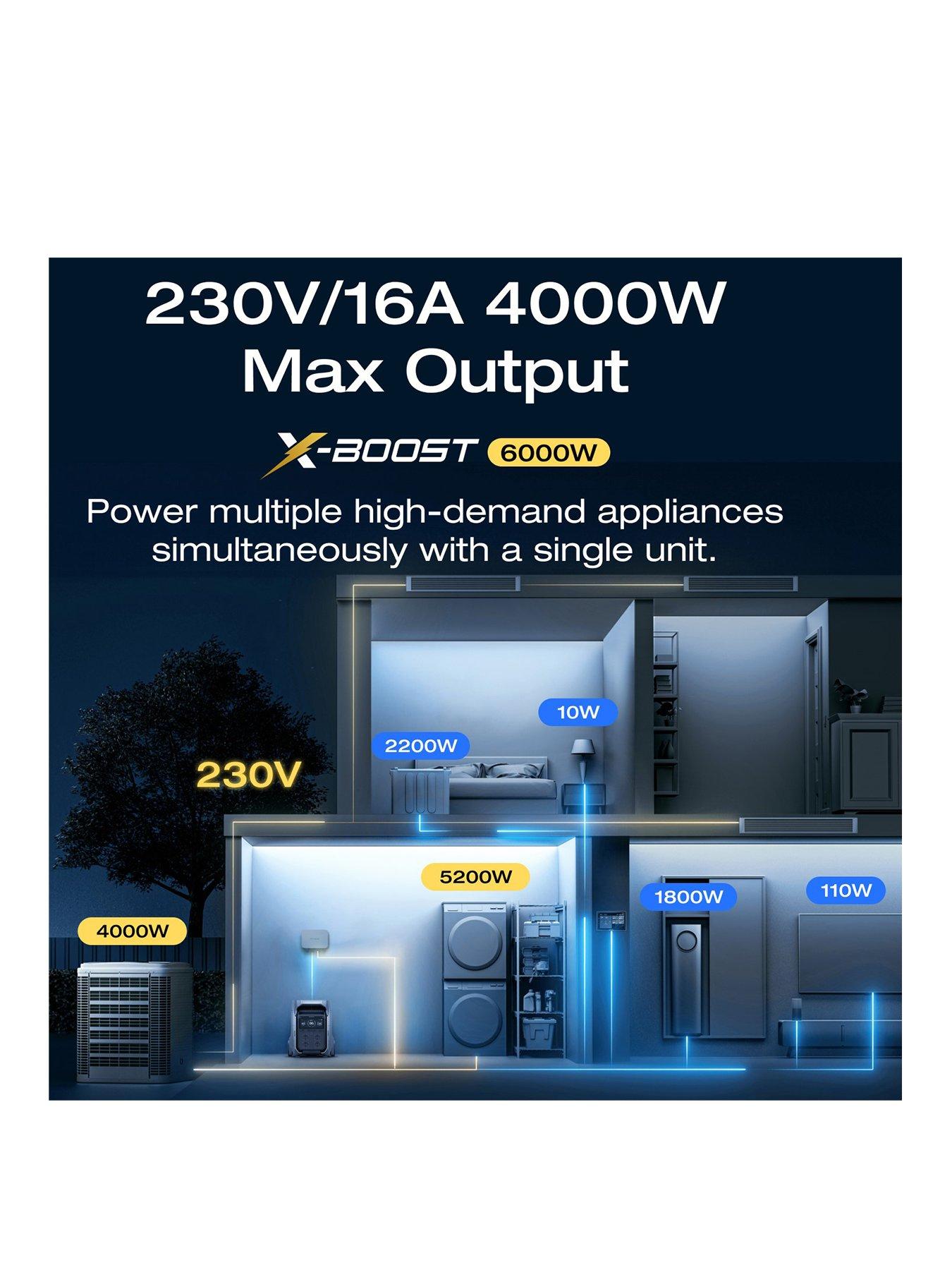 Image 2 of 7 of EcoFlow DELTA Pro 3 4096Wh/ 4000W output expandable solar battery