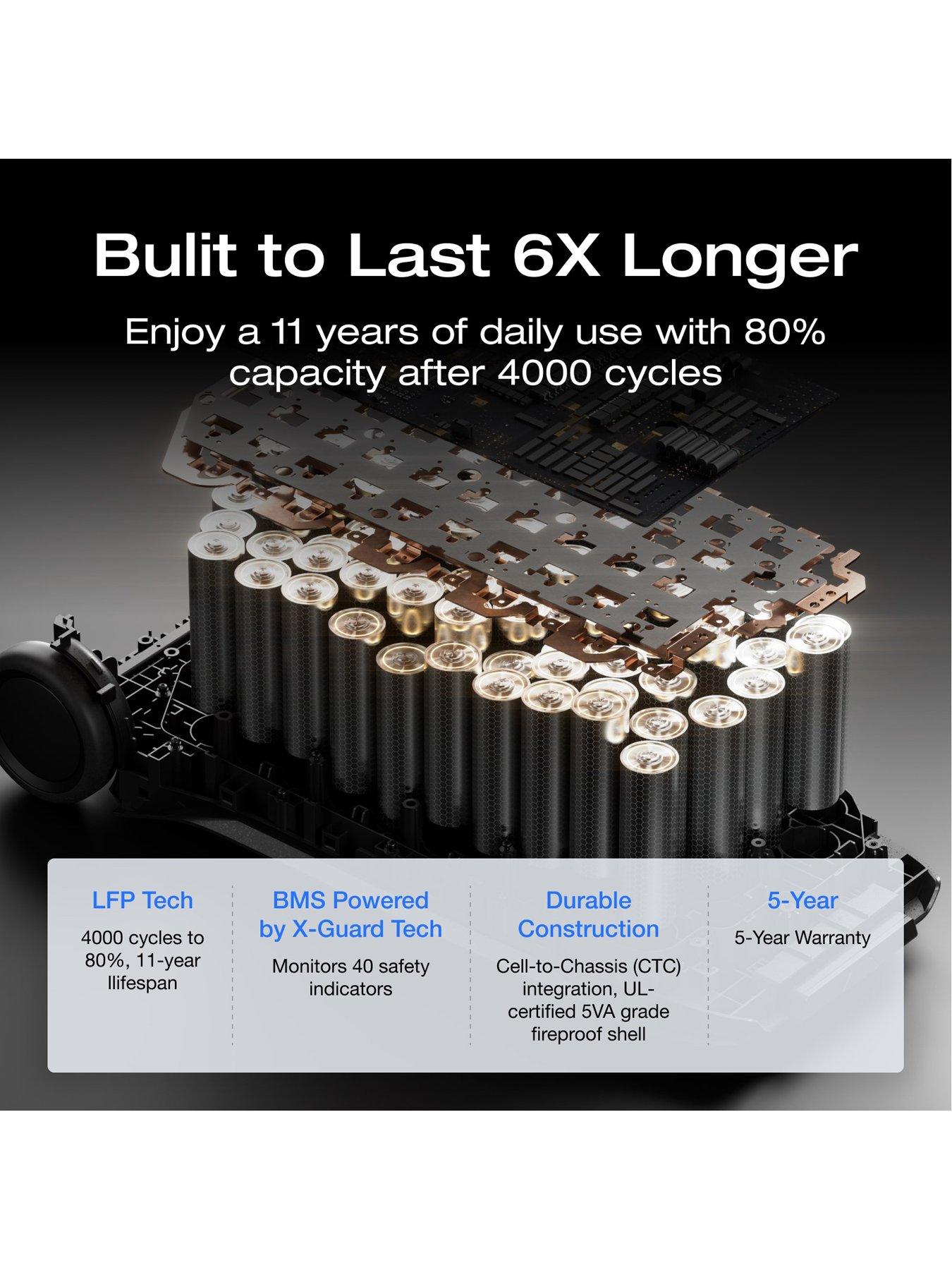 Image 6 of 7 of EcoFlow DELTA Pro 3 4096Wh/ 4000W output expandable solar battery