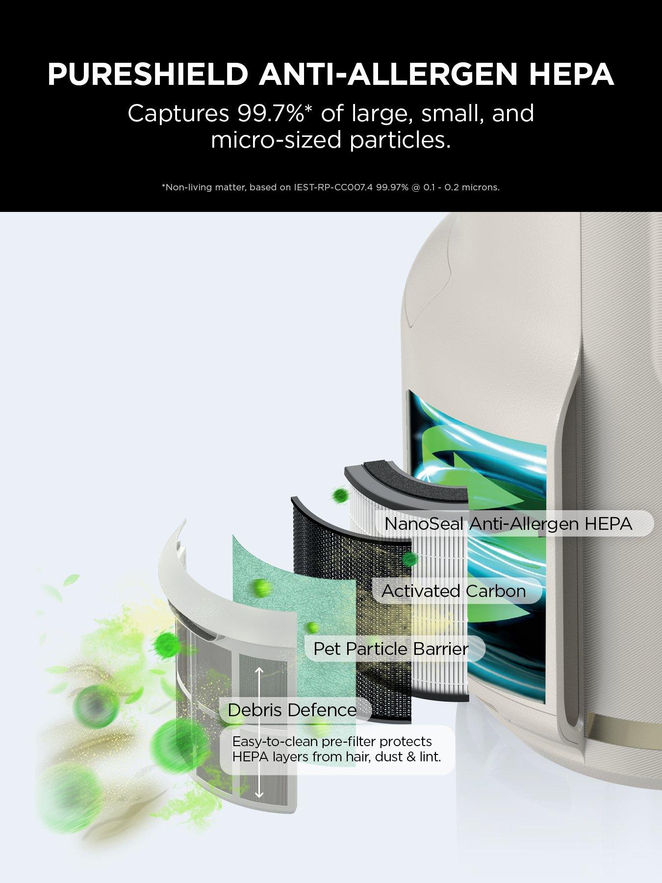  image of shark-neverchange-air-purifier-mini