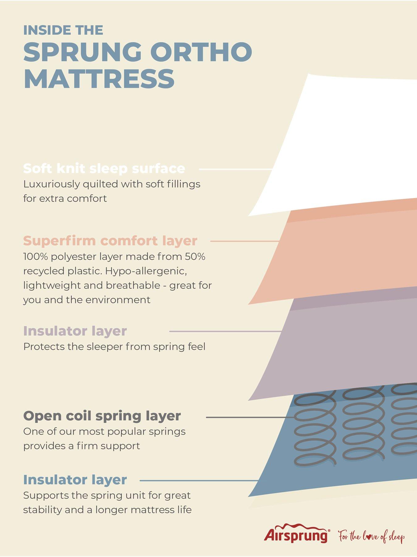 Image 5 of 6 of Airsprung Ortho Sprung Rolled Mattress&nbsp;- Express Delivery Available