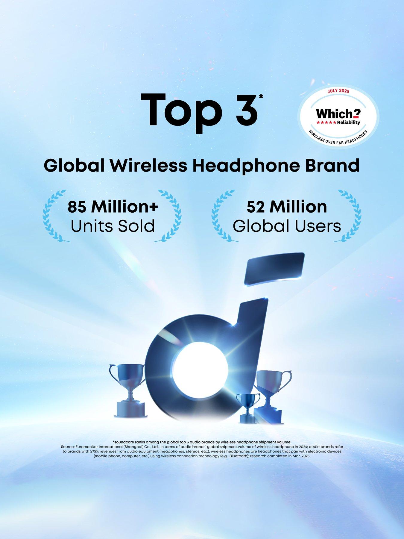Image 2 of 8 of Soundcore AeroClip Open-Ear Clip-On Wireless Earbuds with Adaptive Comfort