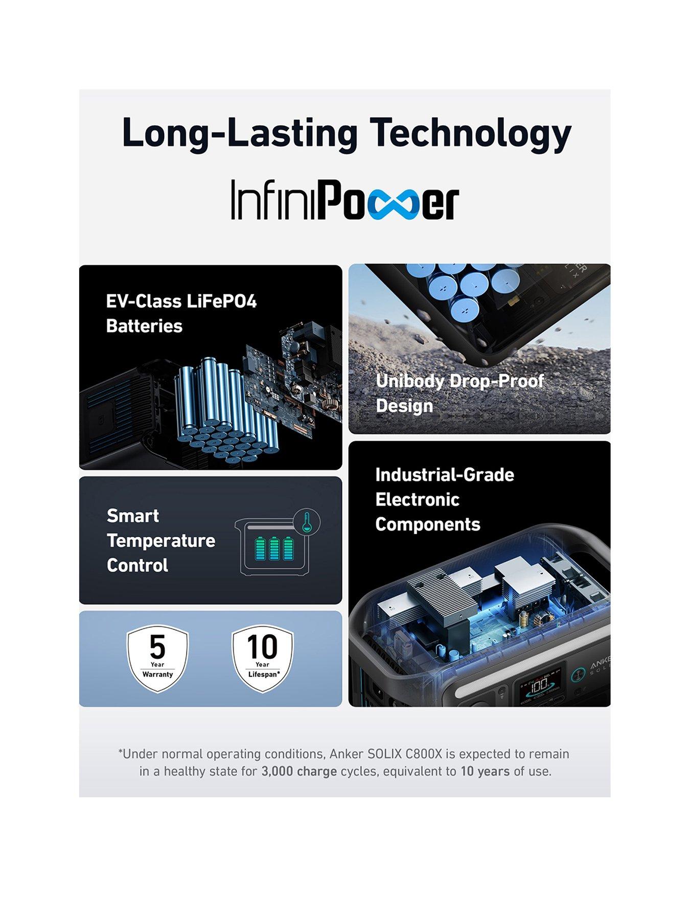  image of anker-solix-c800x-plus-768wh-1200w-portable-power-station
