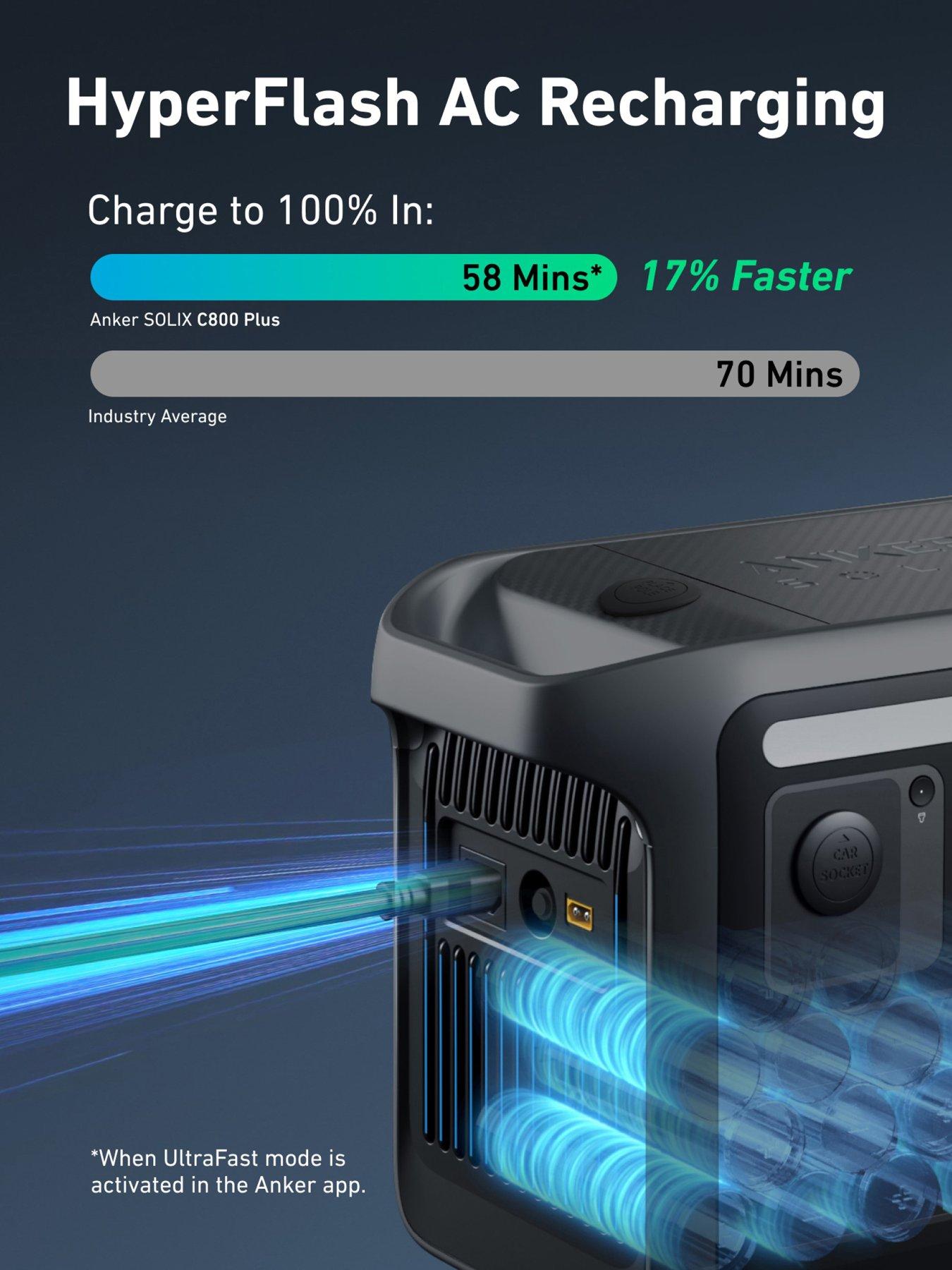  image of anker-solix-c800x-plus-768wh-1200w-portable-power-station