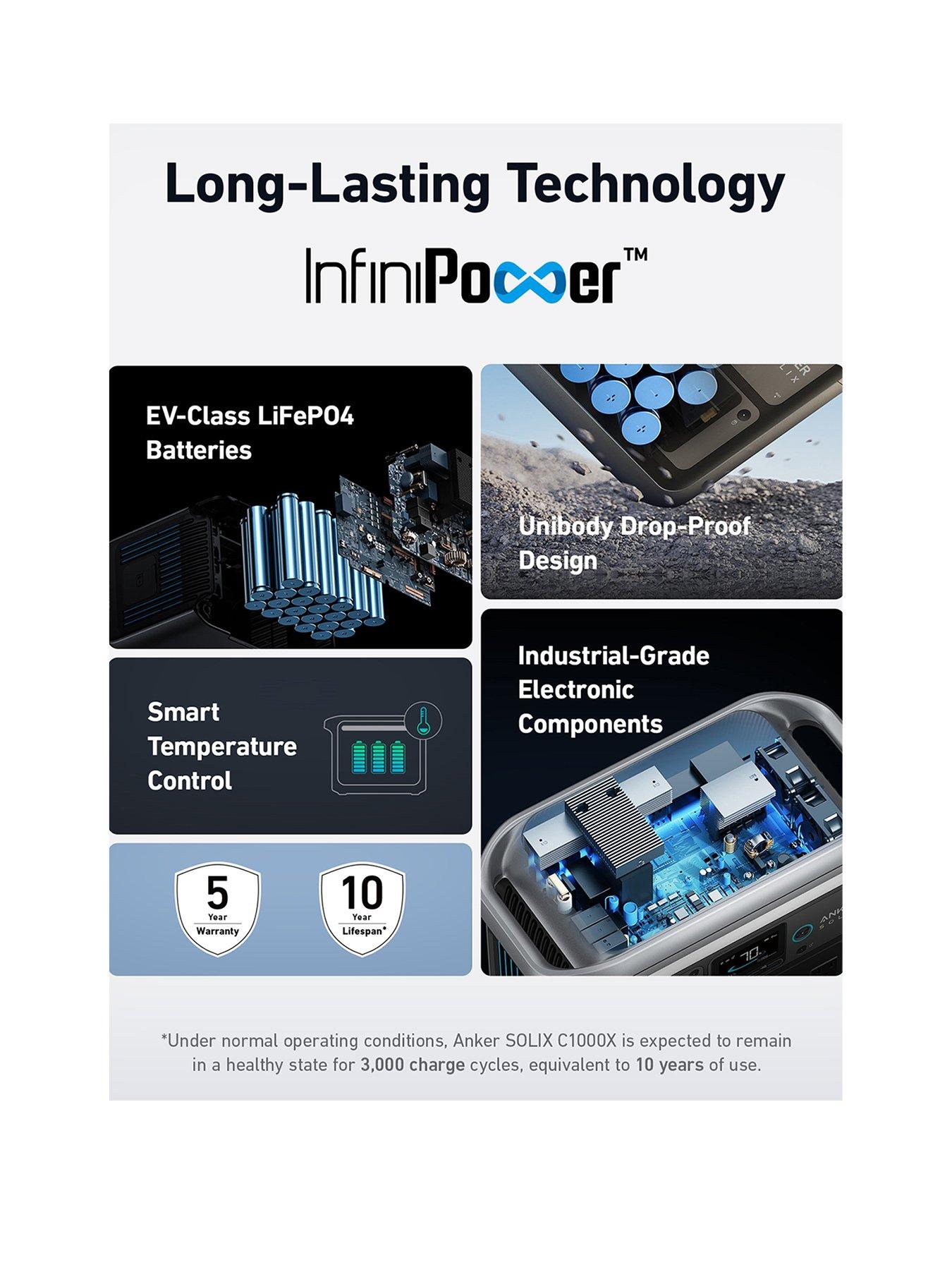  image of anker-solix-c1000x-1056wh-portable-power-station