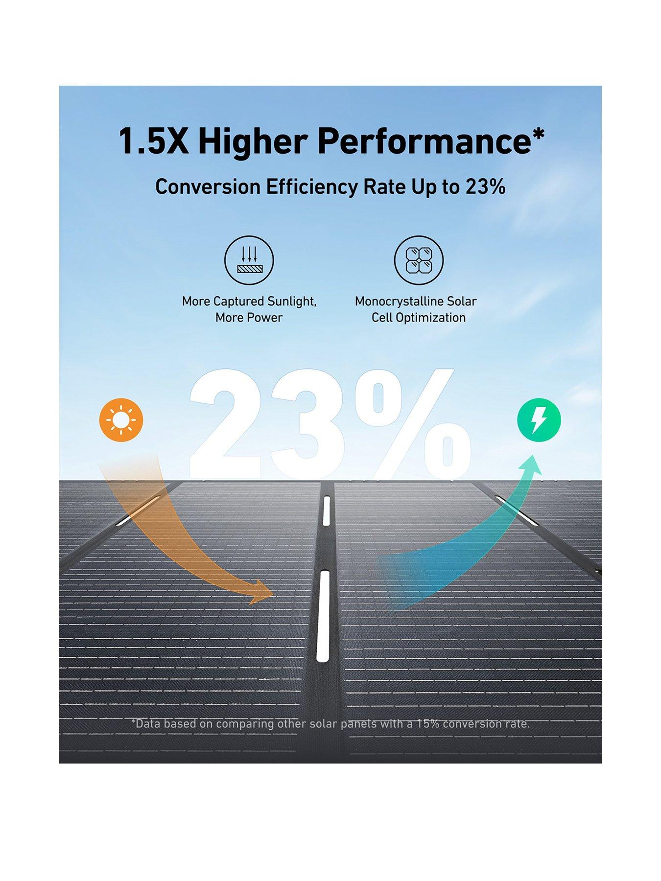 Image 2 of 6 of Anker SOLIX SOLIX 400W Foldable Solar Panel