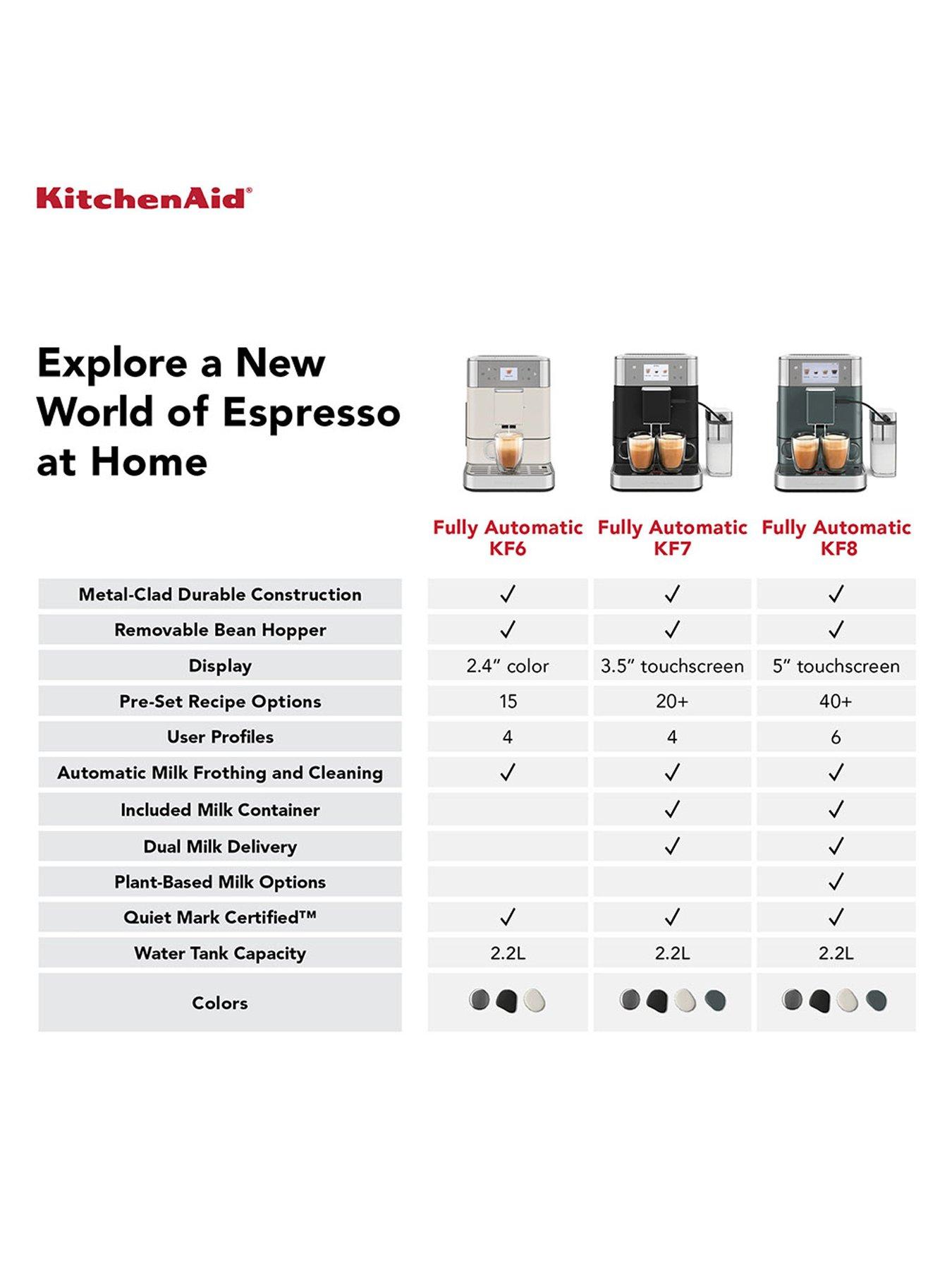 Image 6 of 7 of KitchenAid Fully Automatic Espresso Machine KF7 - Juniper